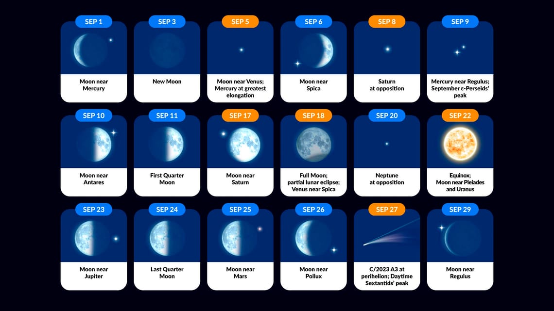 September Perseids Meteor Shower September 2025 September Shooting