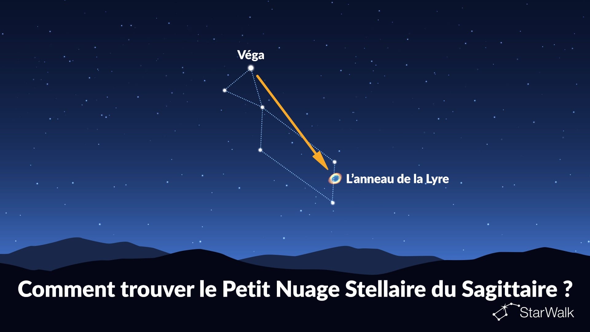 Comment trouver le Petit Nuage stellaire du Sagittaire