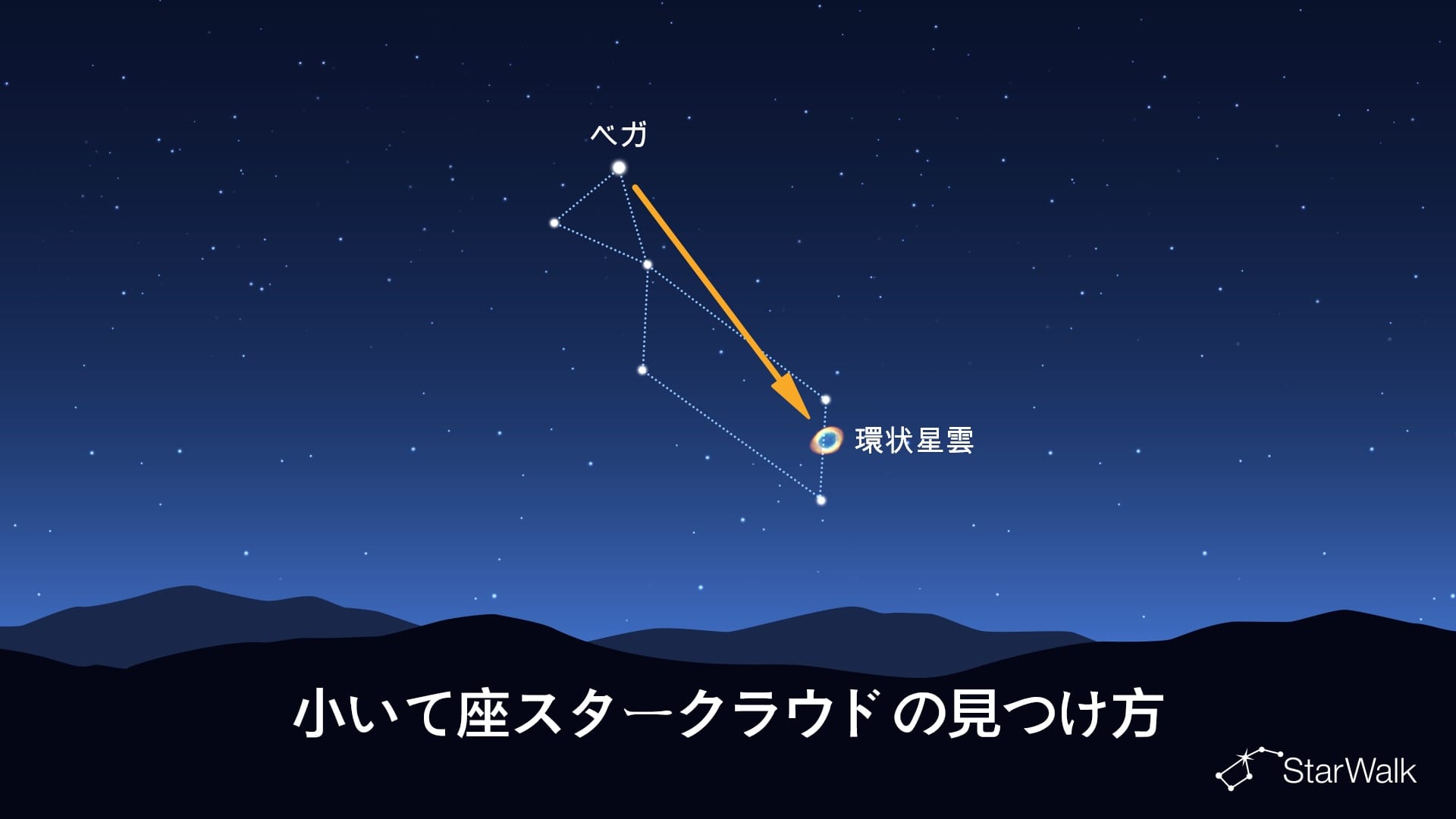 いて座小スタークラウドの見つけ方