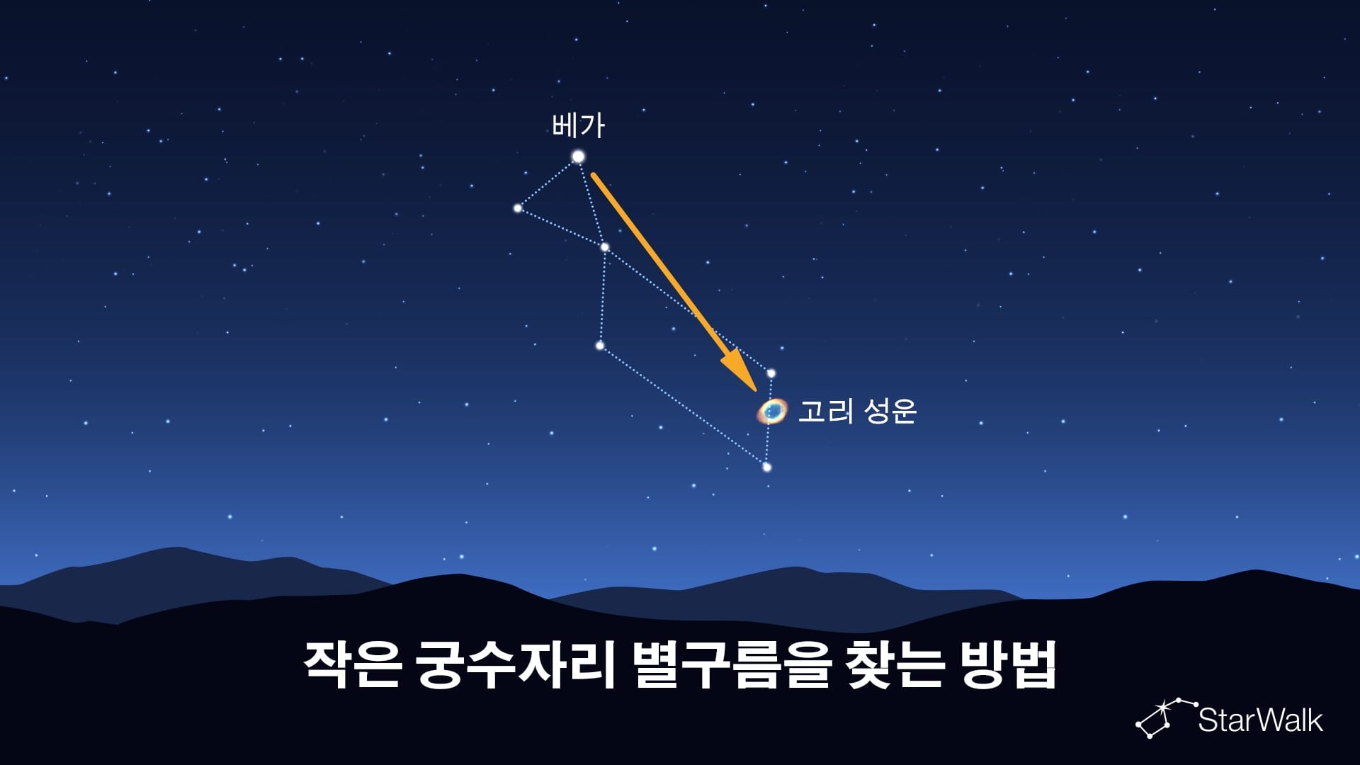 작은 궁수자리 별구름을 찾는 방법