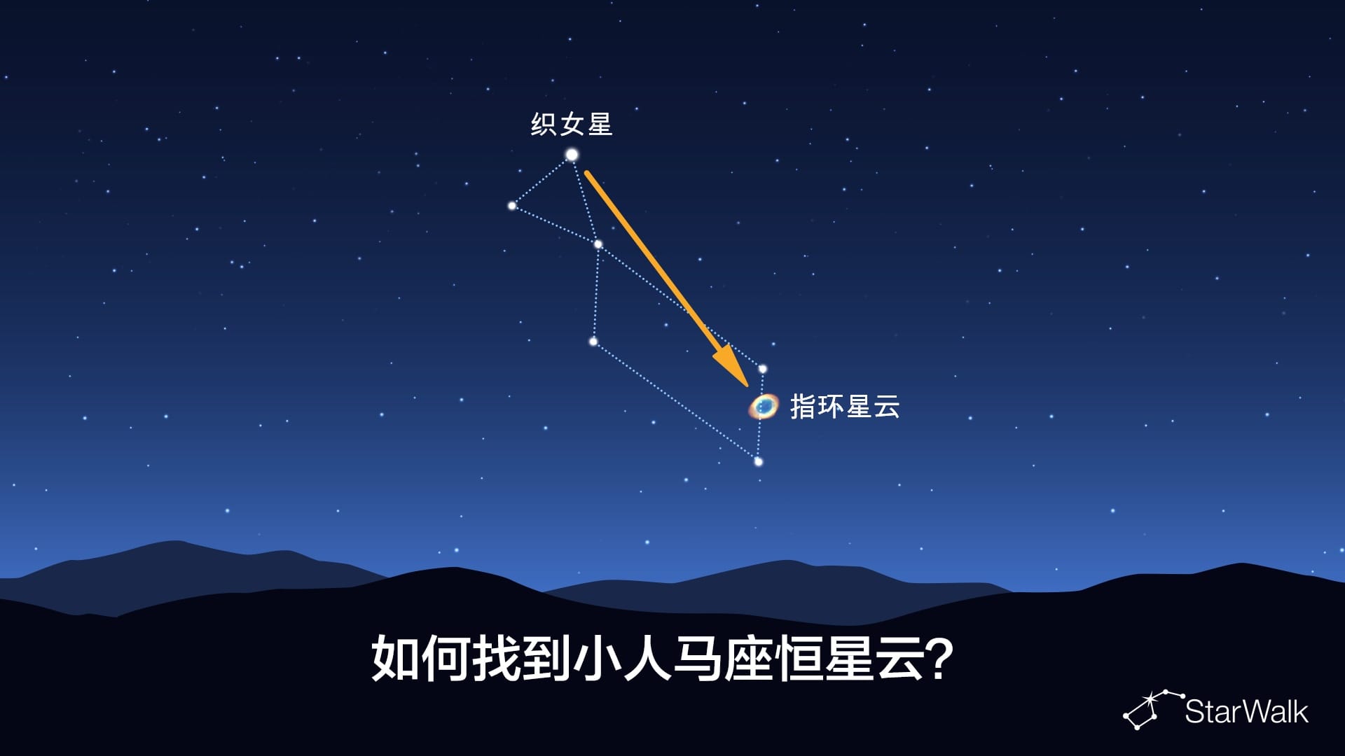 如何找到小人马座恒星云