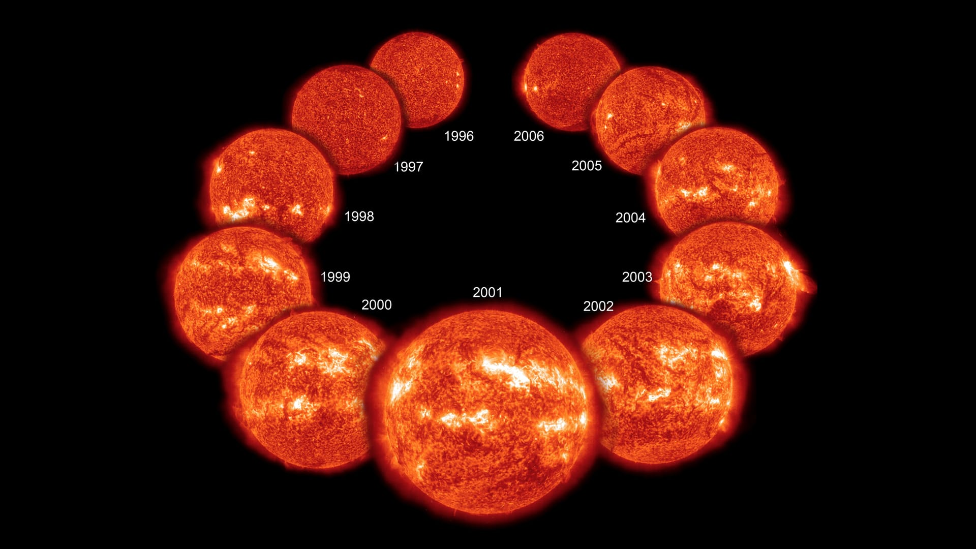 El ciclo solar