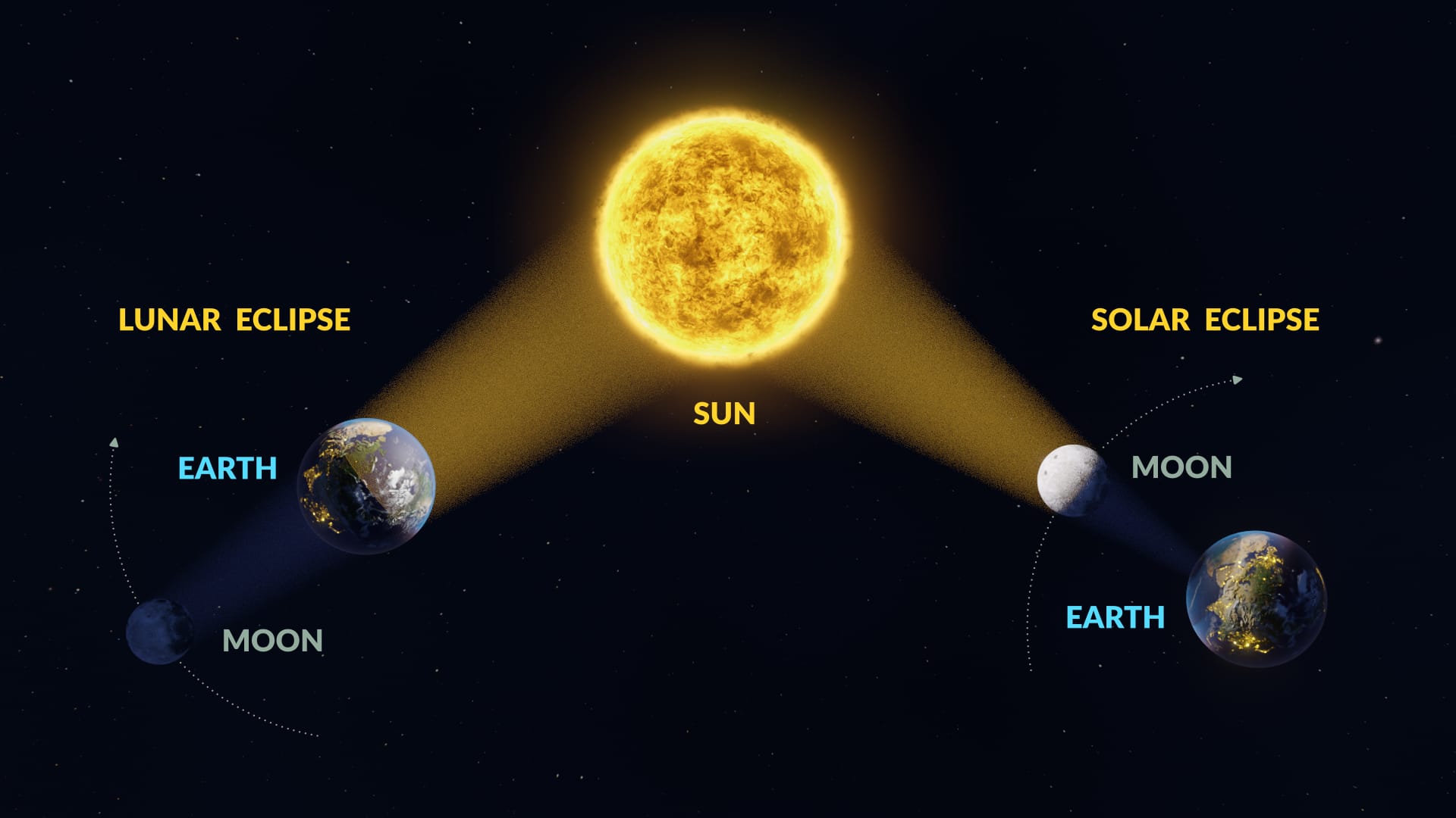 Lunar eclipse vs solar eclipse