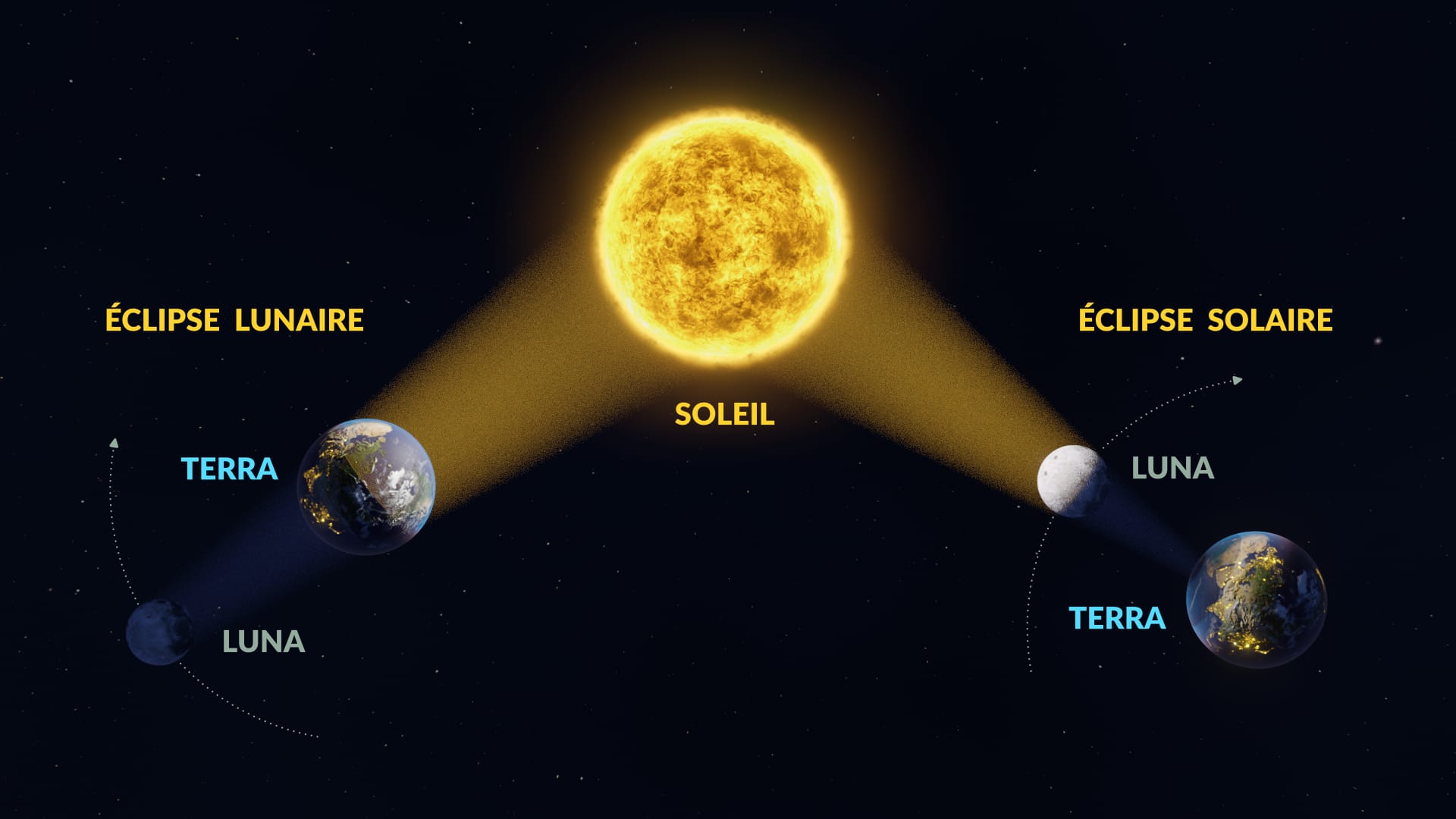 Difference entre eclipse solaire et lunaire