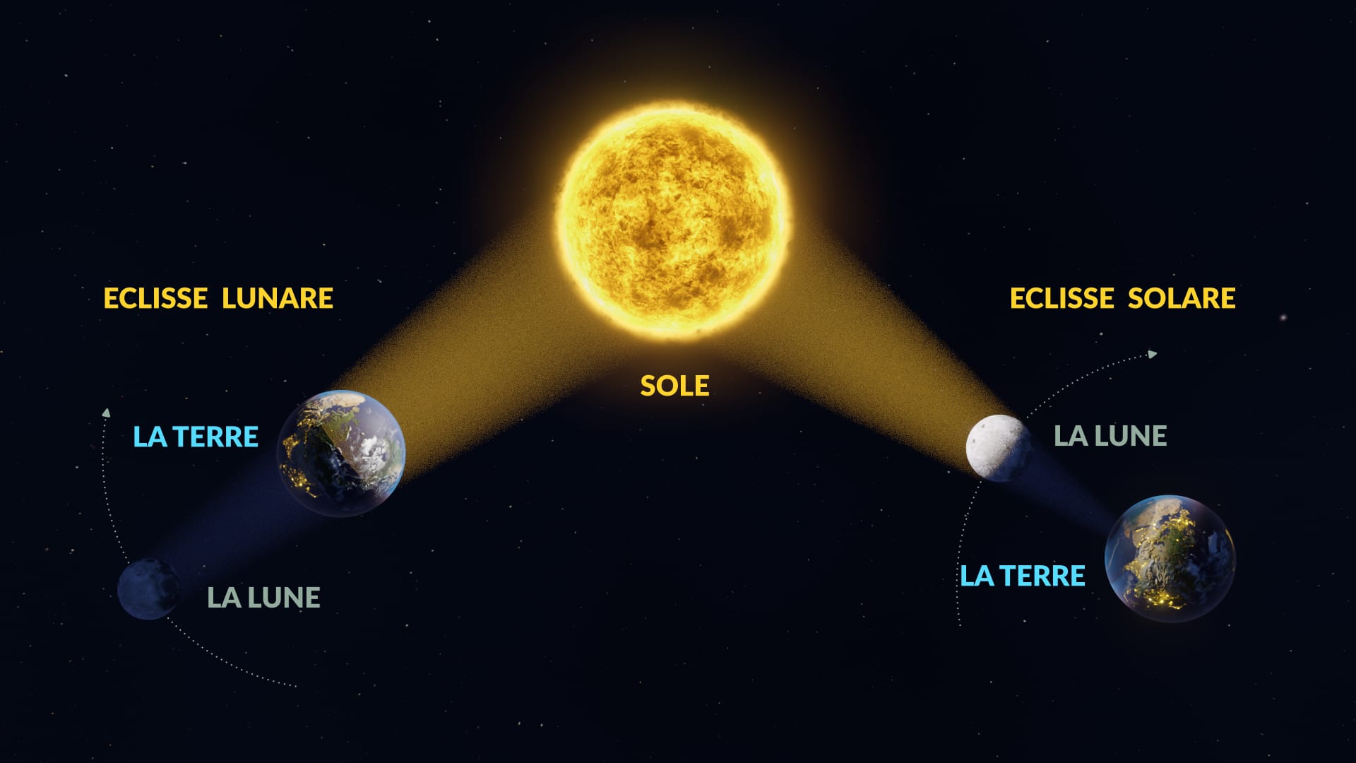 Differenze tra eclissi lunare ed eclissi solare
