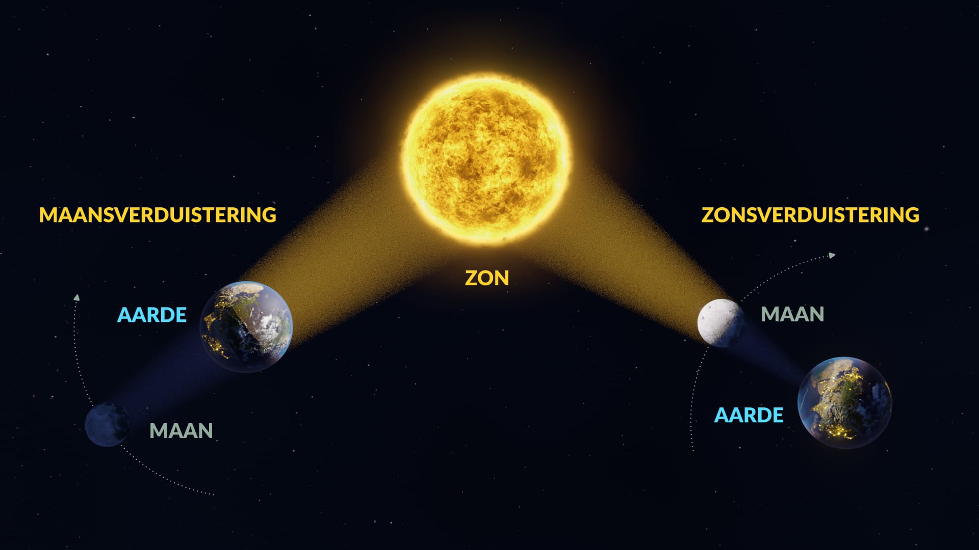Maansverduistering vs. zonsverduistering