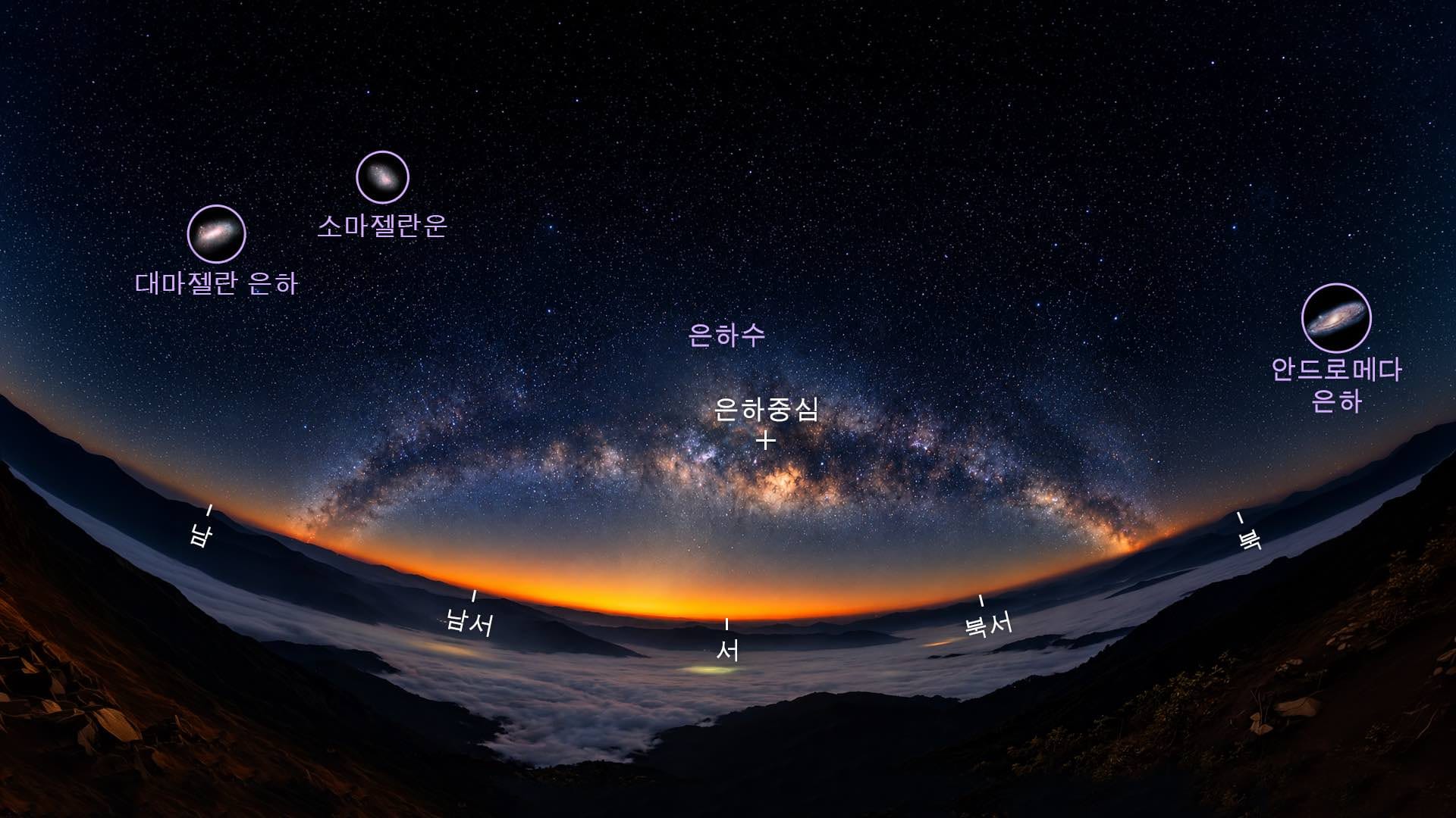 11월 천문 현상: 하룻밤 은하 네 개 찾기