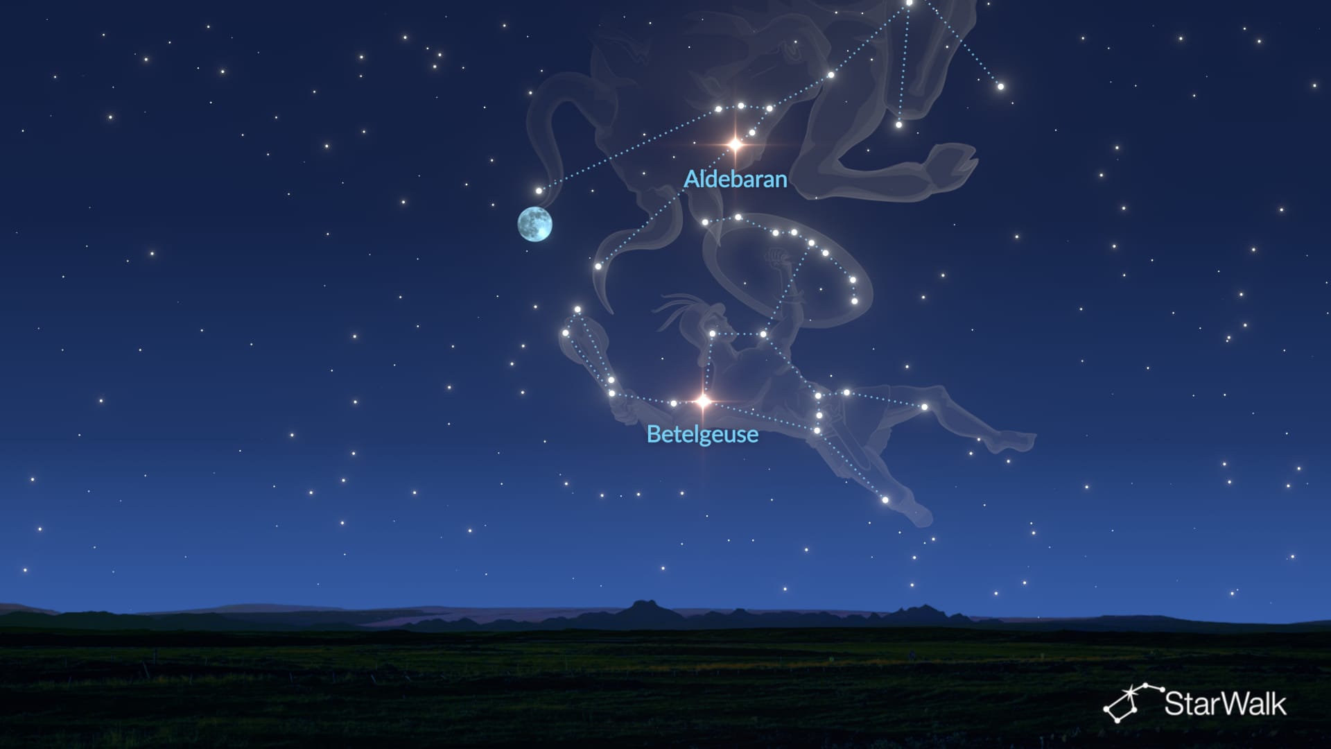 November Astronomical Events: Moon, Aldebaran, Betelgeuse