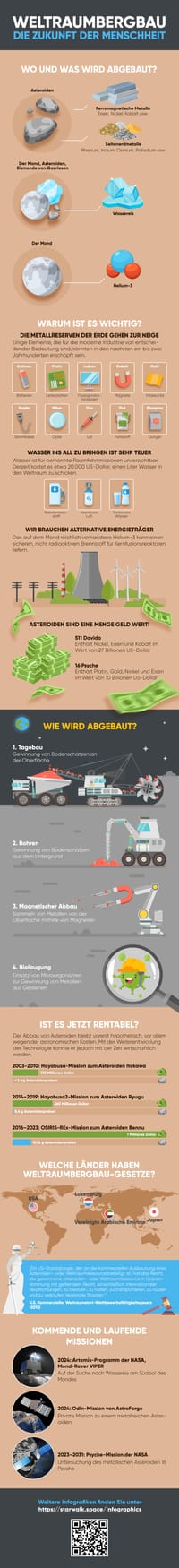 Asteroidenbergbau Weltraumbergbau Space Mining Asteroiden Mining