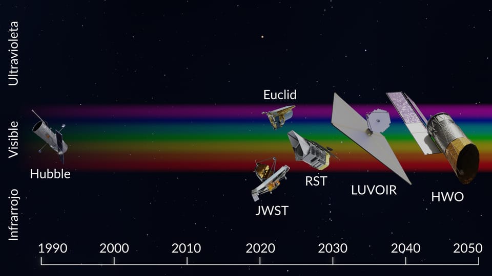 Telescopio Espacial Hubble | Datos sobre el Telescopio Hubble | Dónde ...