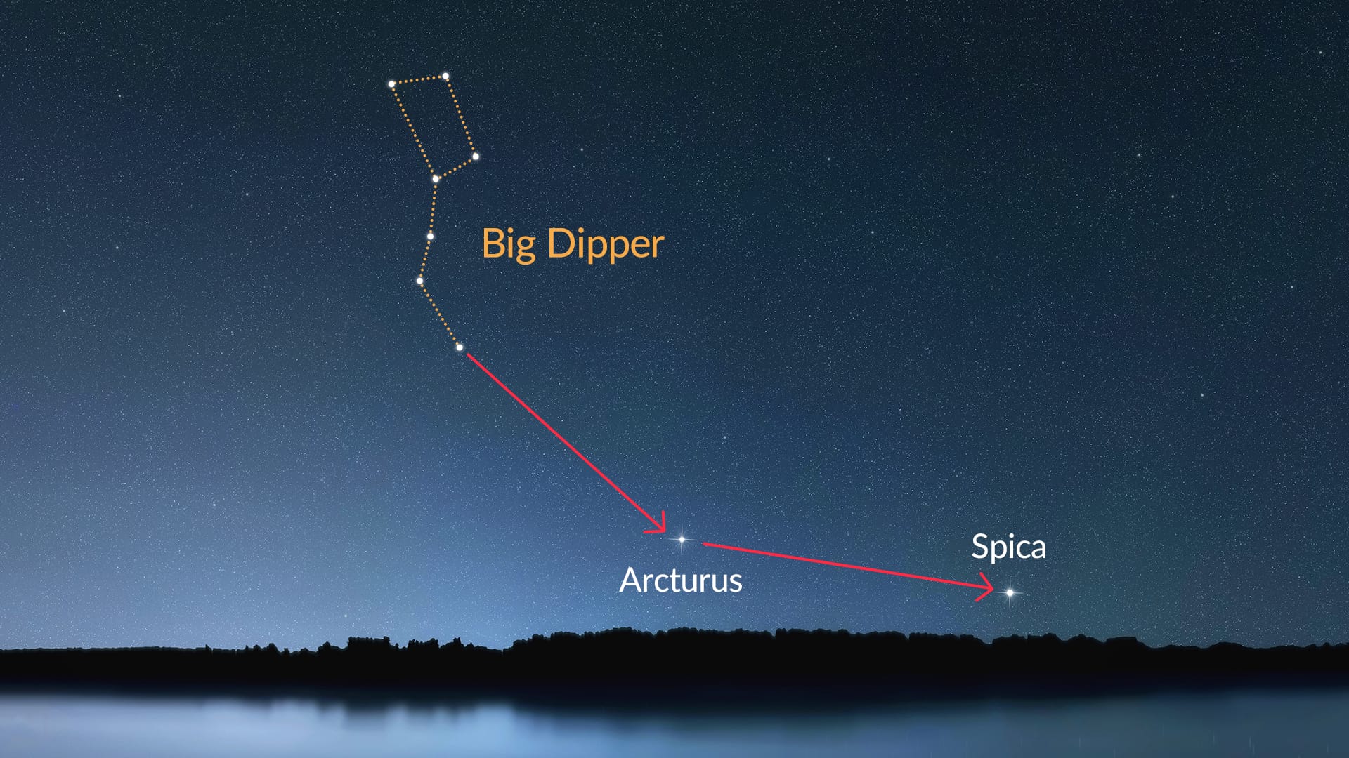 How to find Spica using the Big Dipper