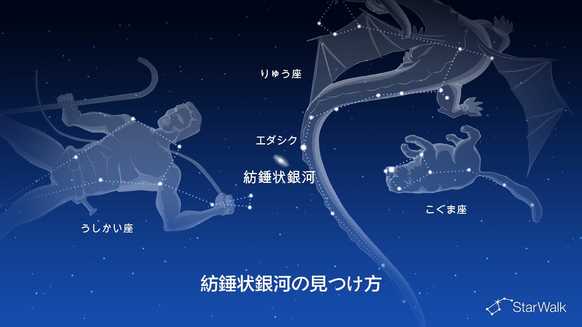 紡錘状銀河の見つけ方