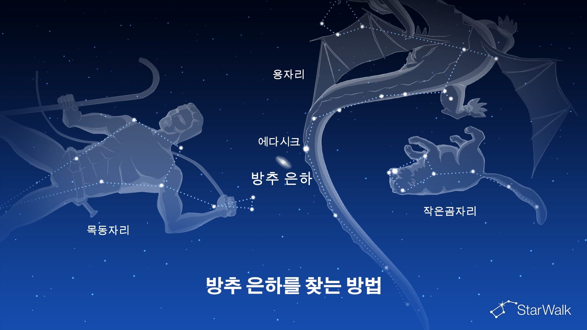 방추 은하 – 찾는 방법