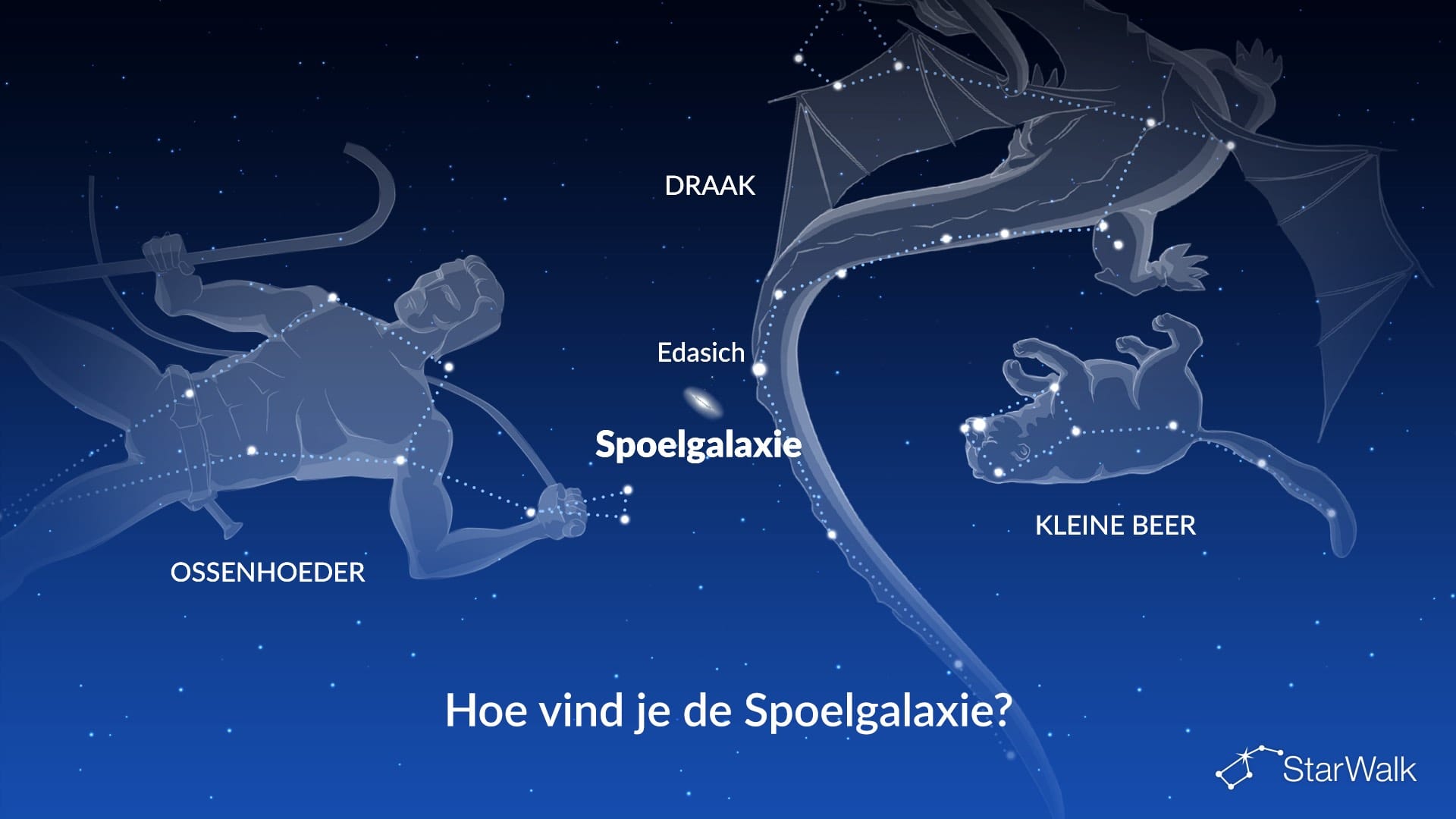 Spoelstelsel — zo vind je het