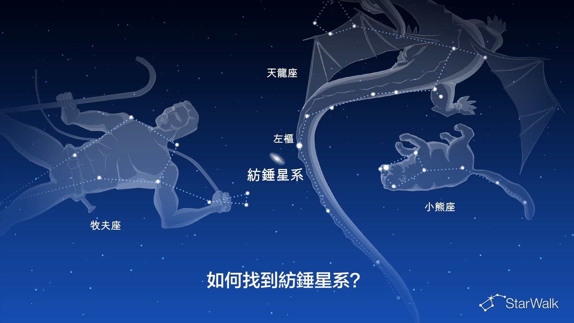 紡錘星系——如何尋找