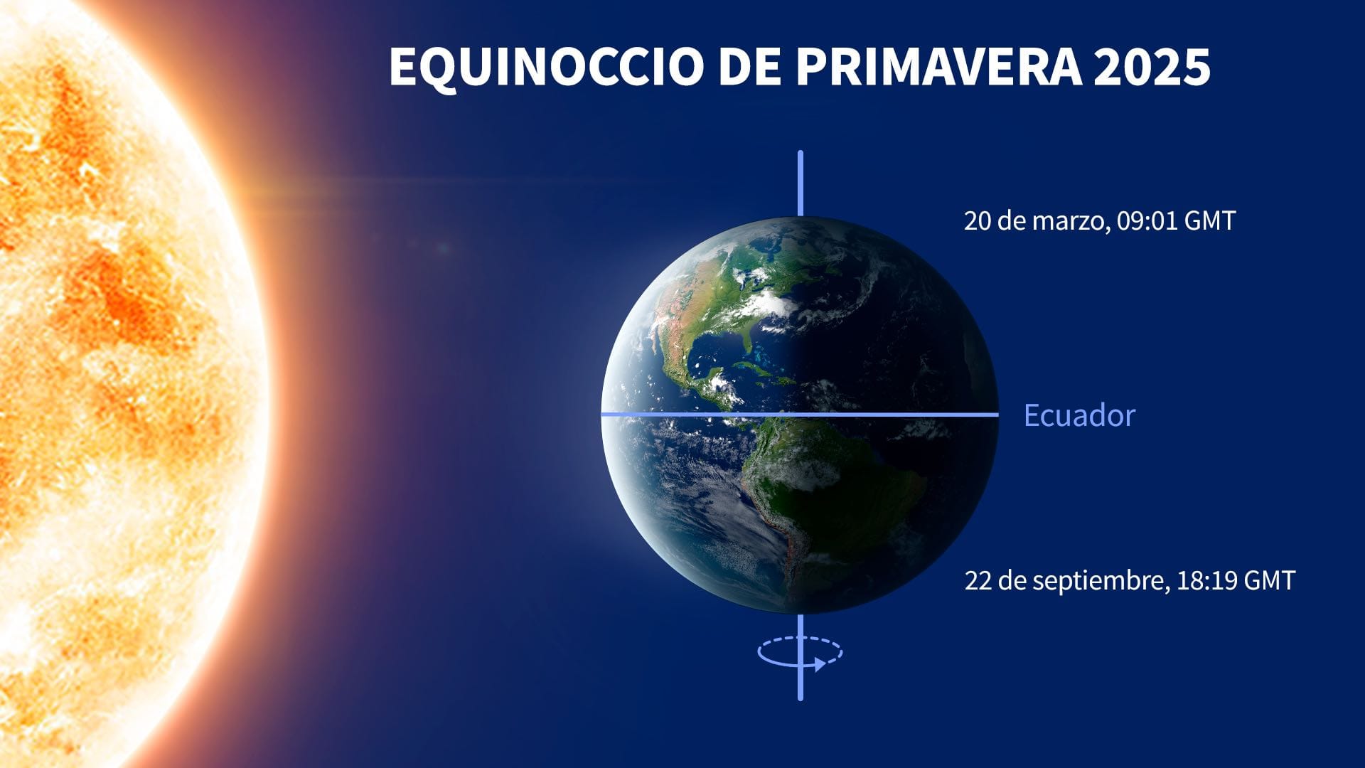 Spring Equinox 2025