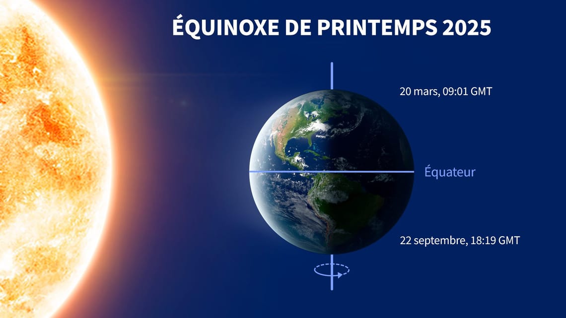 Équinoxe de printemps 2025 | Premier jour du printemps | Équinoxe de