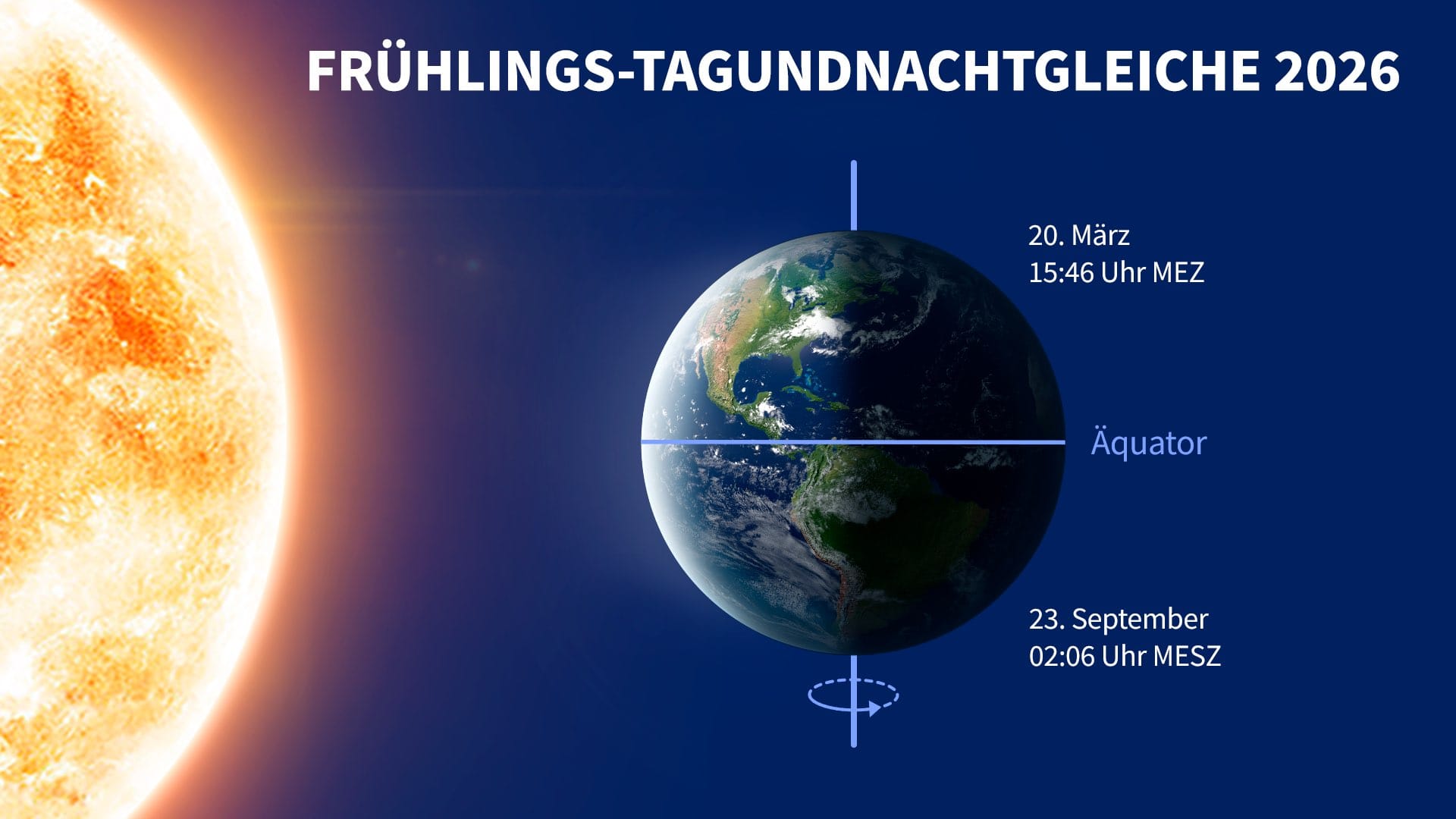 Frühlingstagundnachtgleiche 2026