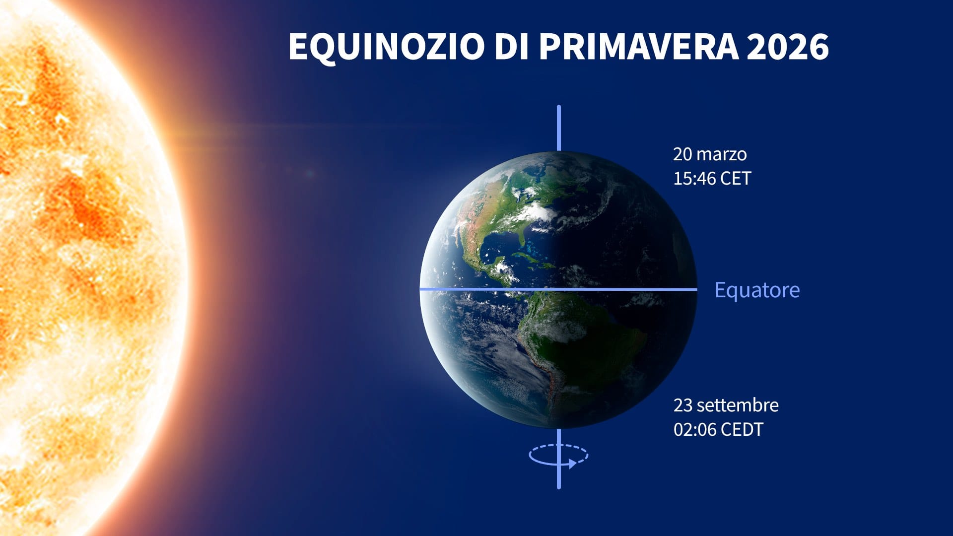 Equinozio vernale 2026