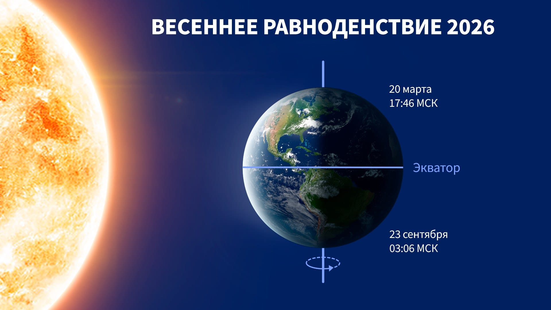 Весеннее равноденствие 2026