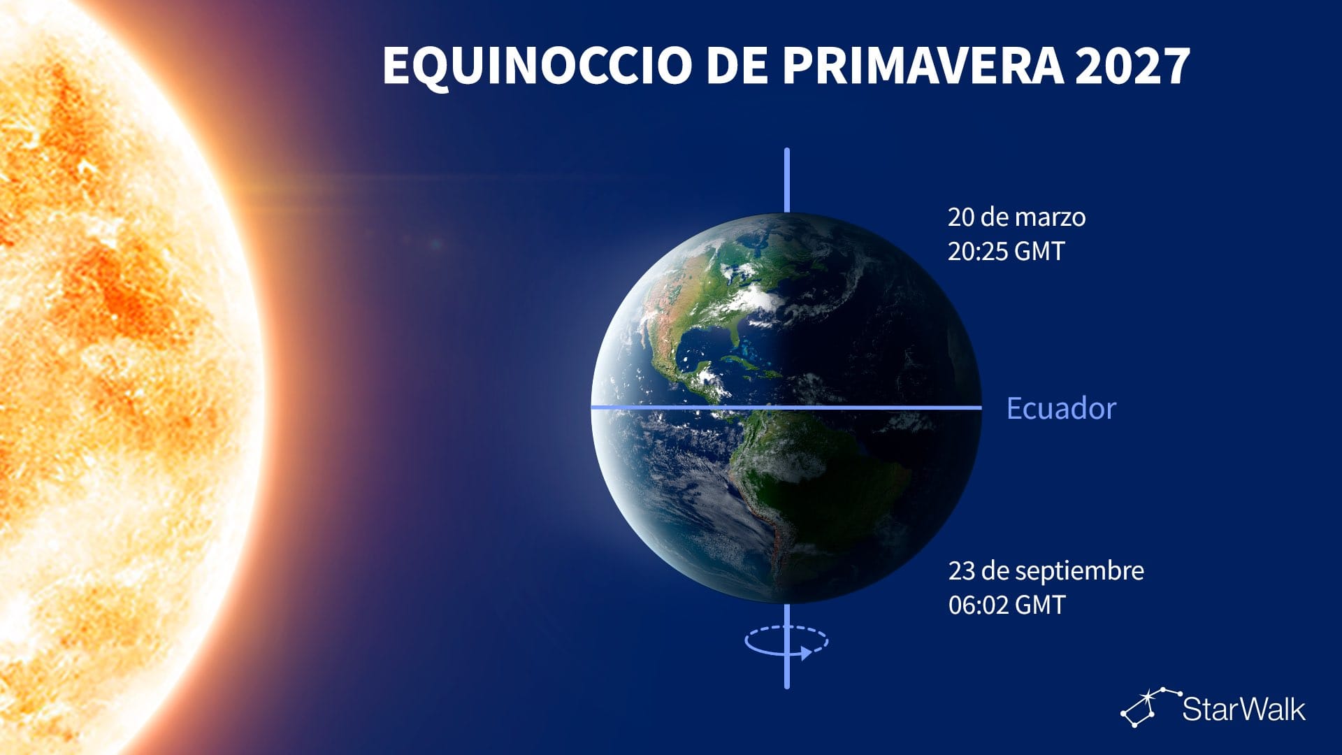 Equinoccio vernal 2027