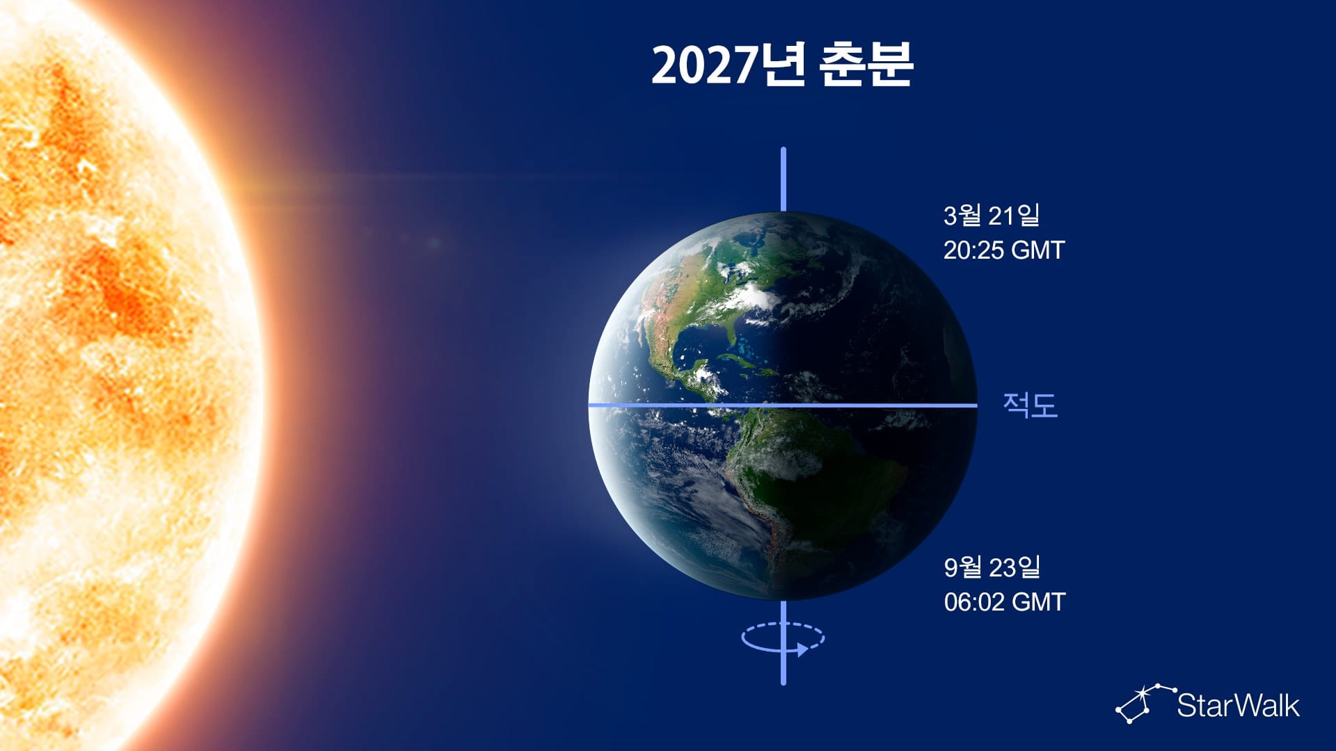 2027년 춘분