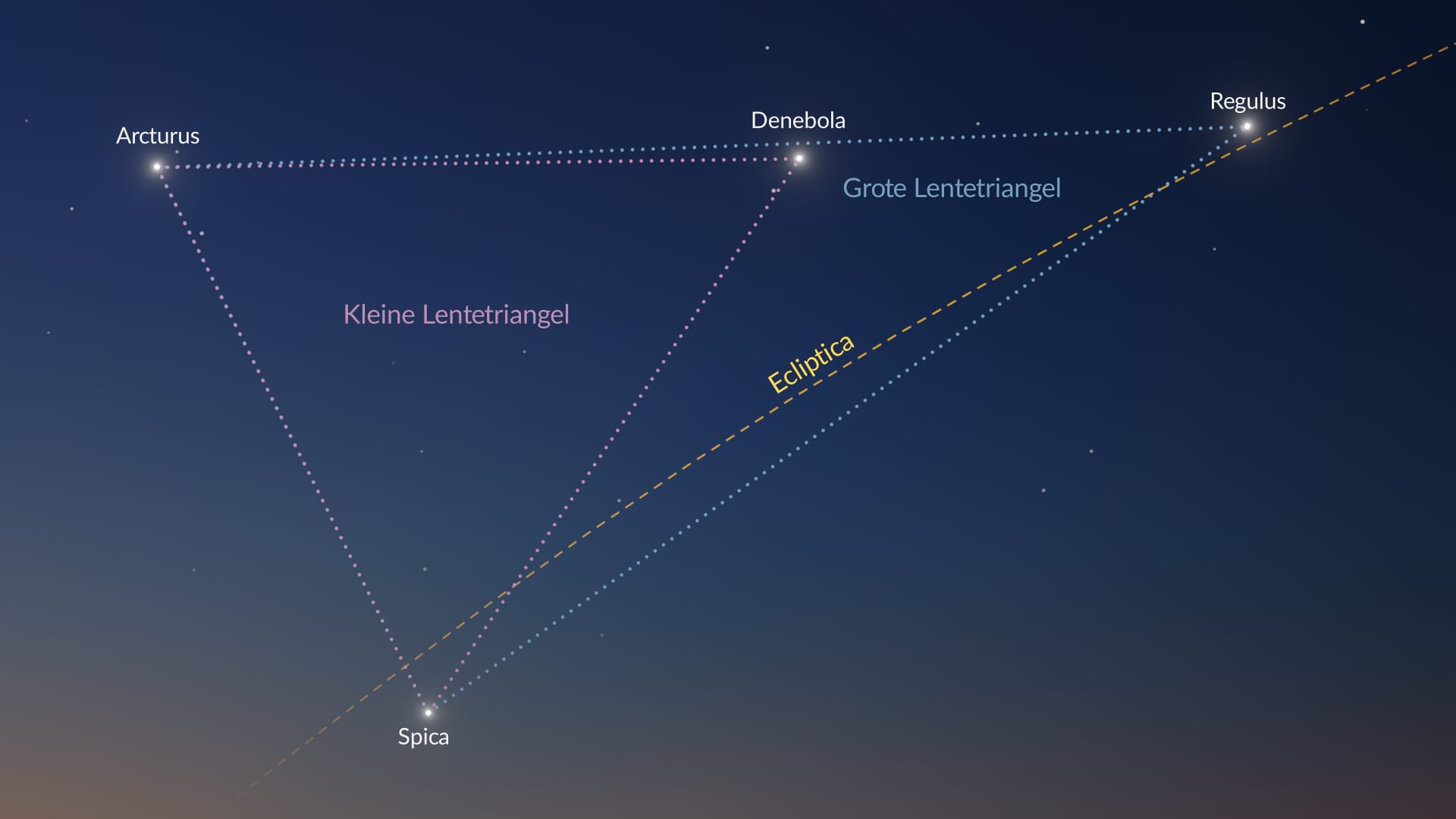 De sterren van de Lentedriehoek