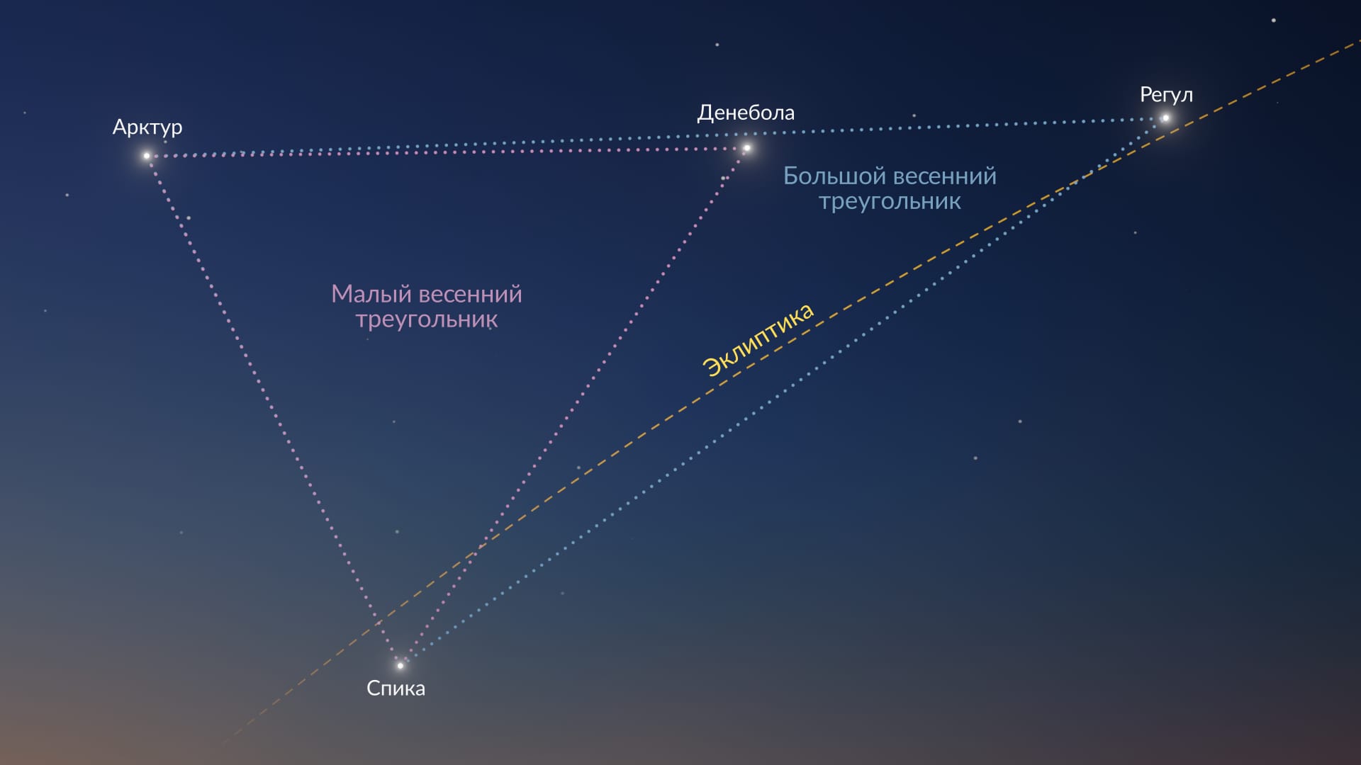 Звезды Весеннего треугольника