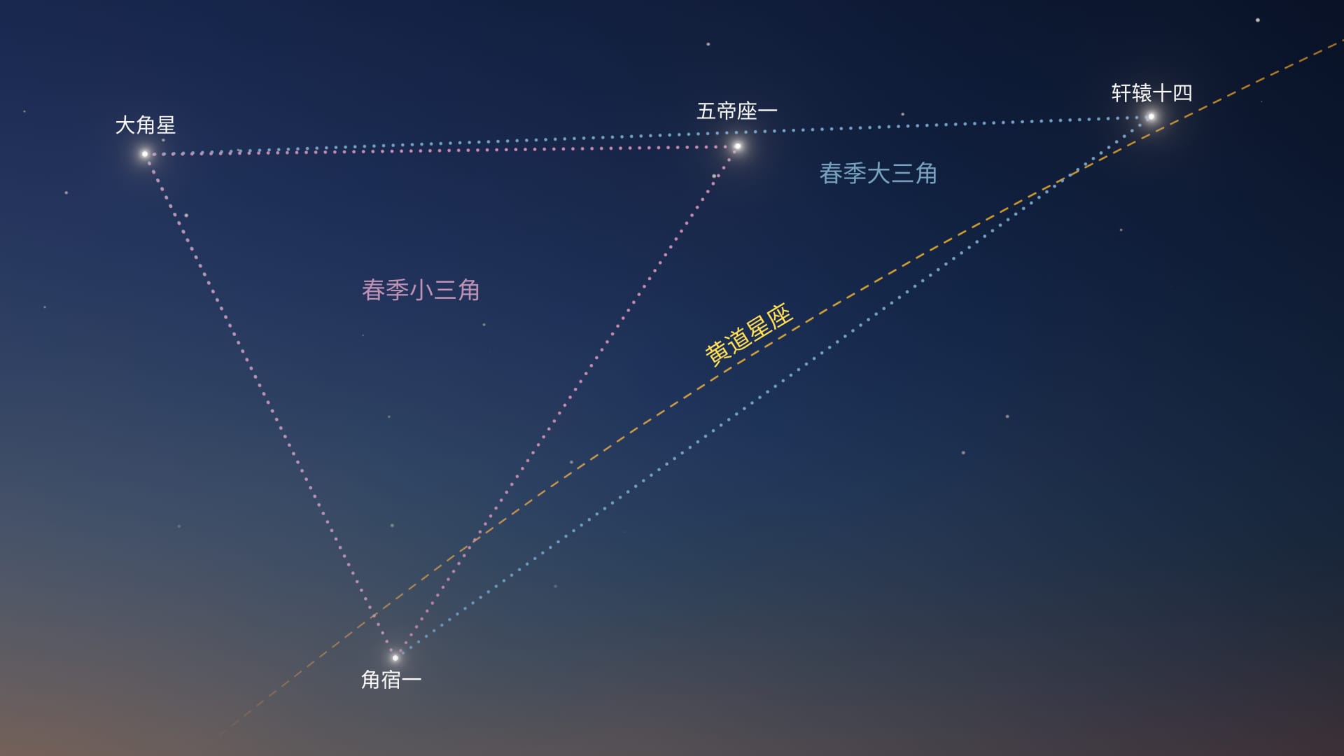 春季大三角中的恒星