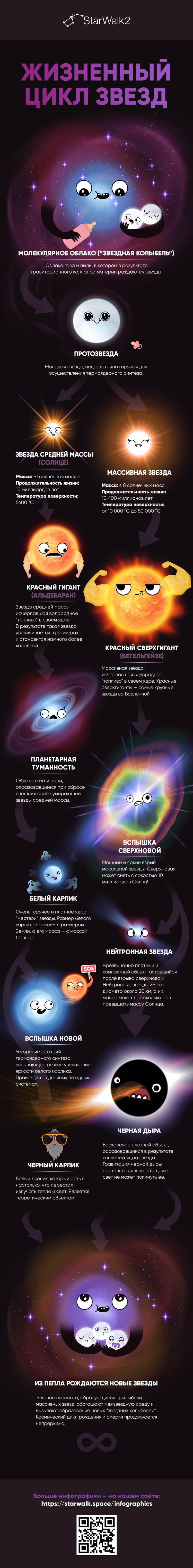 Эволюция звезд | Рождение и смерть звезд | Этапы эволюции звезд | Жизнь ...