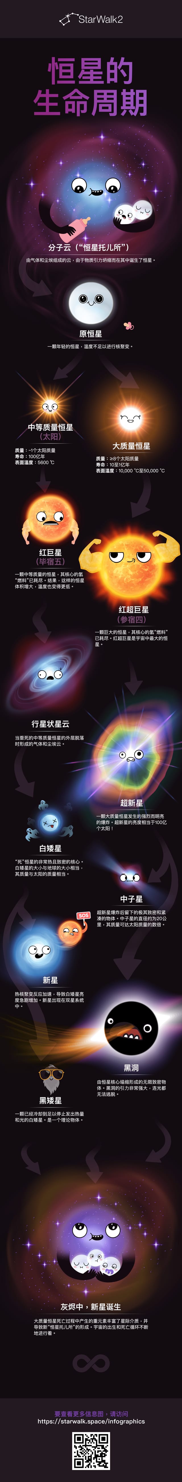 恒星演化 | 恒星死亡、星星死亡 | 恒星的一生