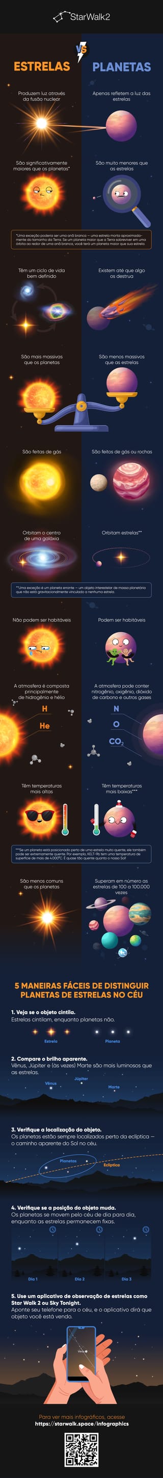 Estrela vs Planeta | Diferença entre Estrelas e Planetas | As Estrelas ...