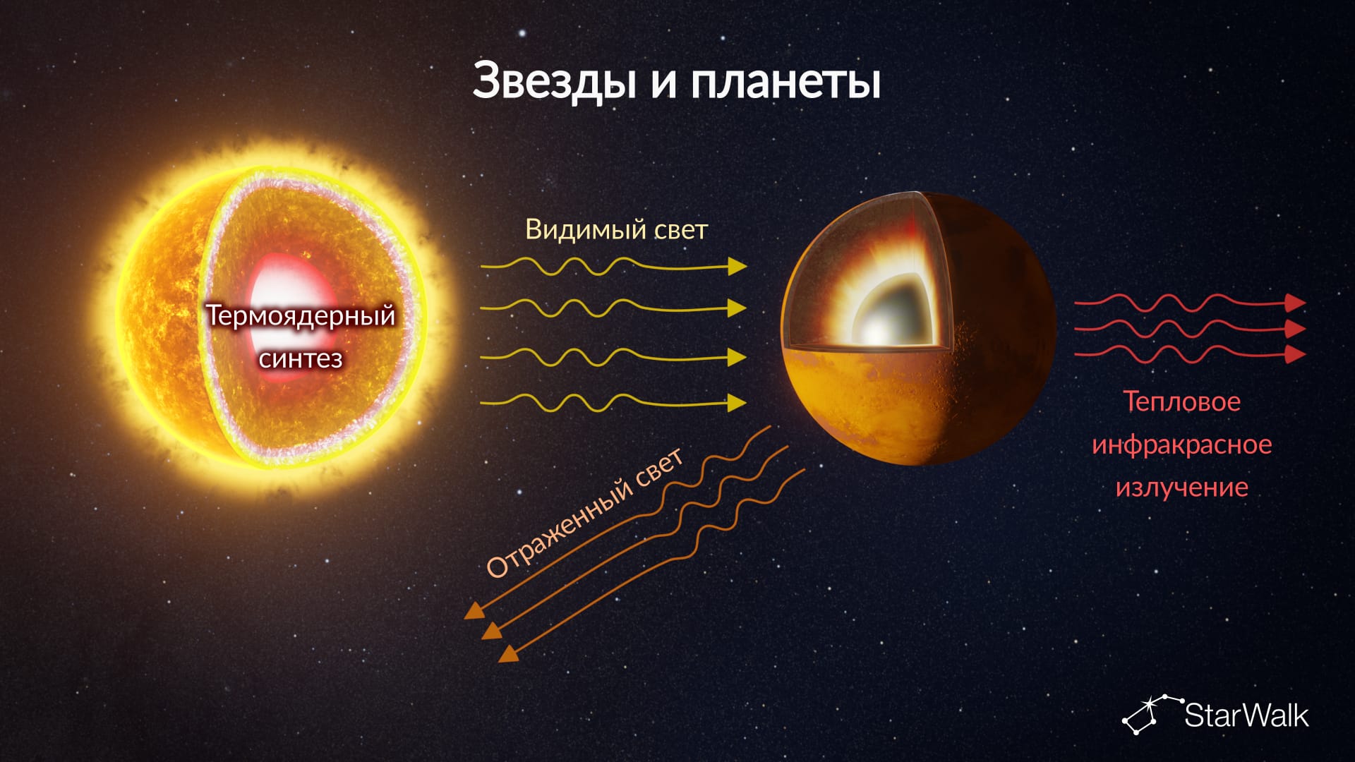 Звезды и планеты: откуда берется их свет