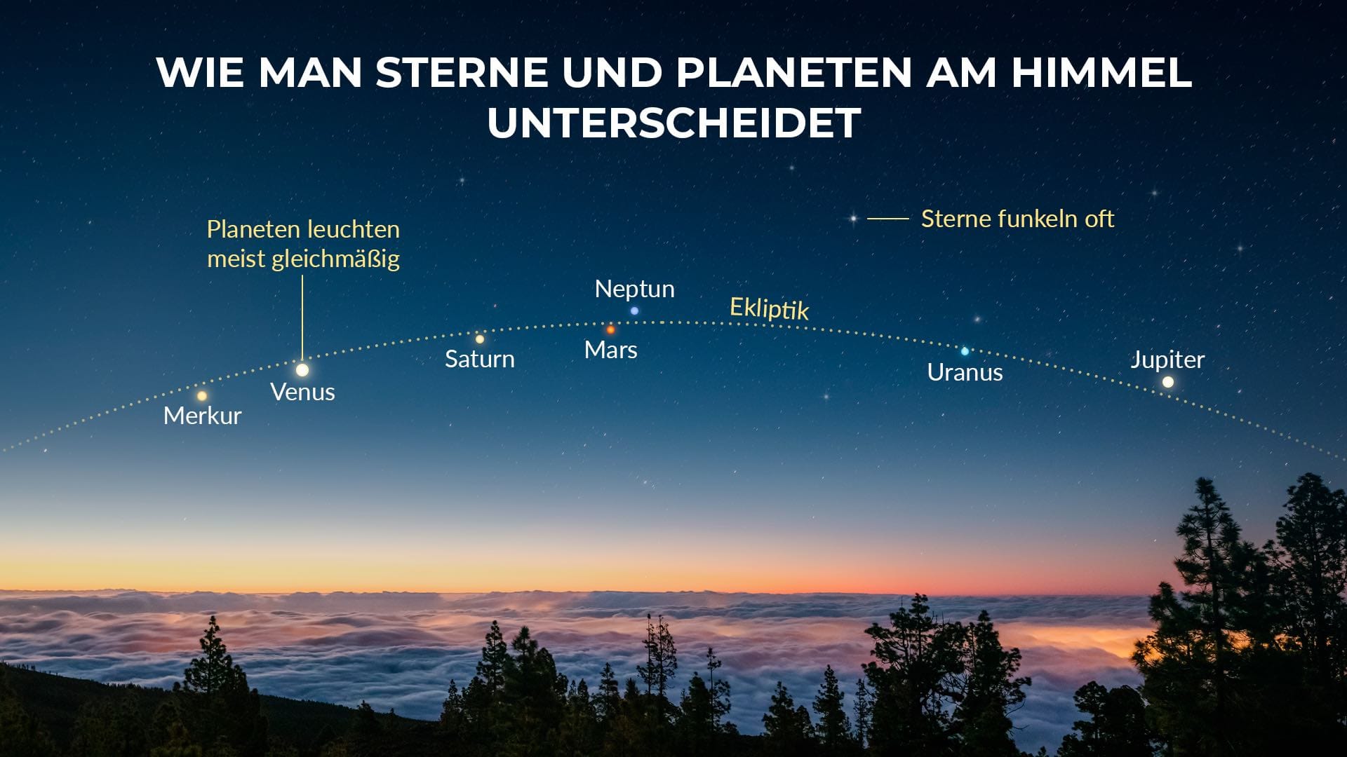 So unterscheiden Sie Sterne von Planeten am Himmel