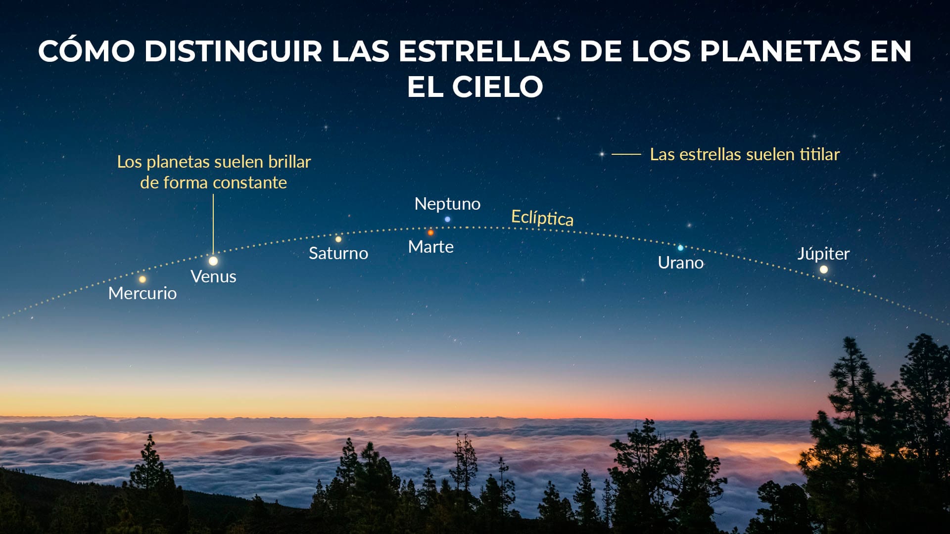 Cómo distinguir las estrellas de los planetas en el cielo