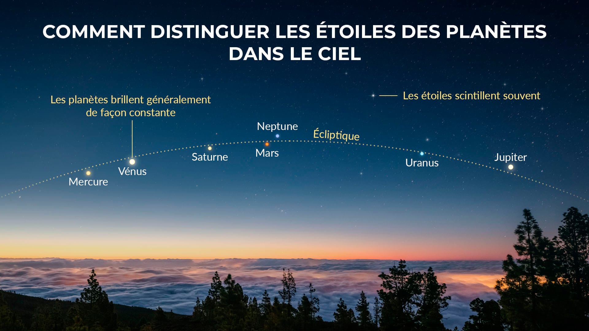 Comment distinguer les étoiles des planètes dans le ciel