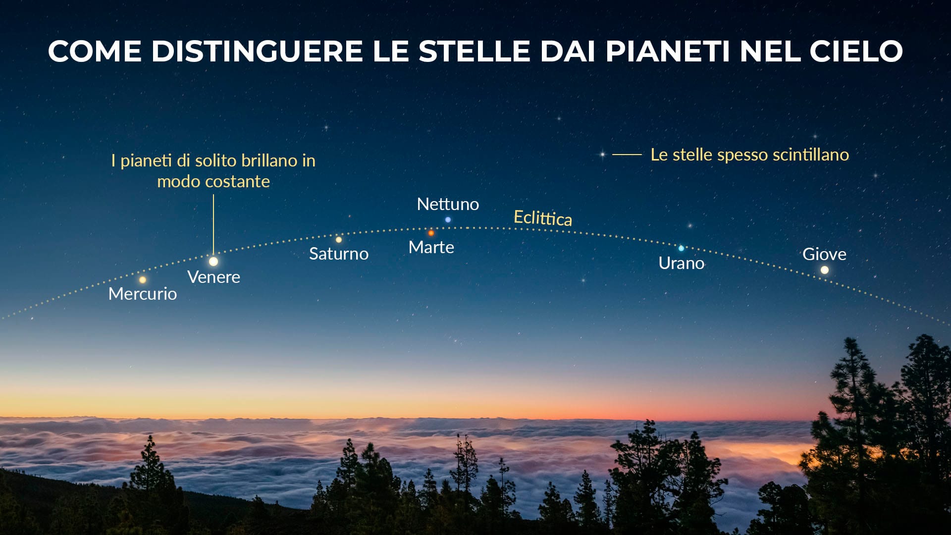 Come distinguere le stelle dai pianeti nel cielo