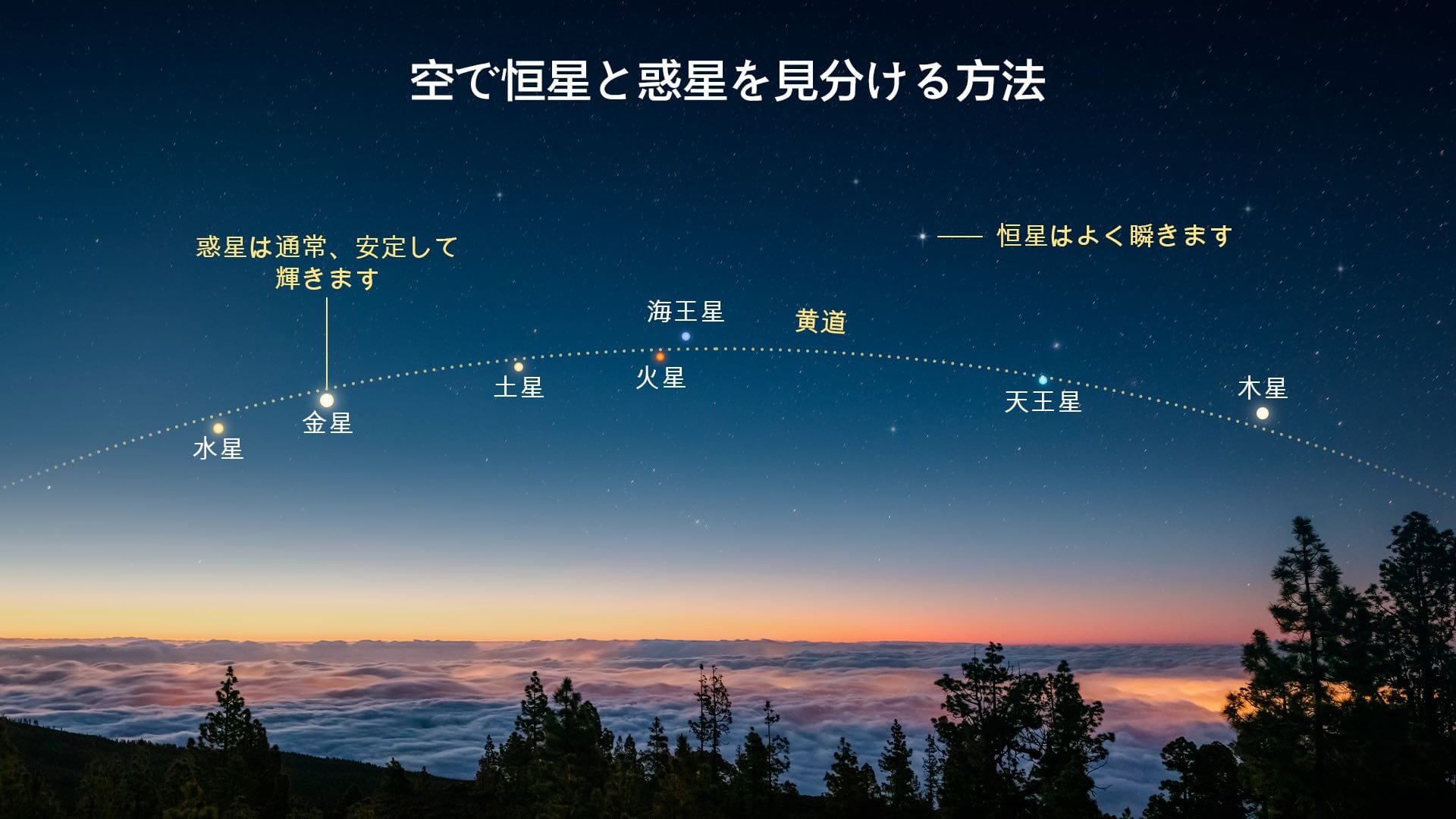 夜空で恒星と惑星を見分ける方法