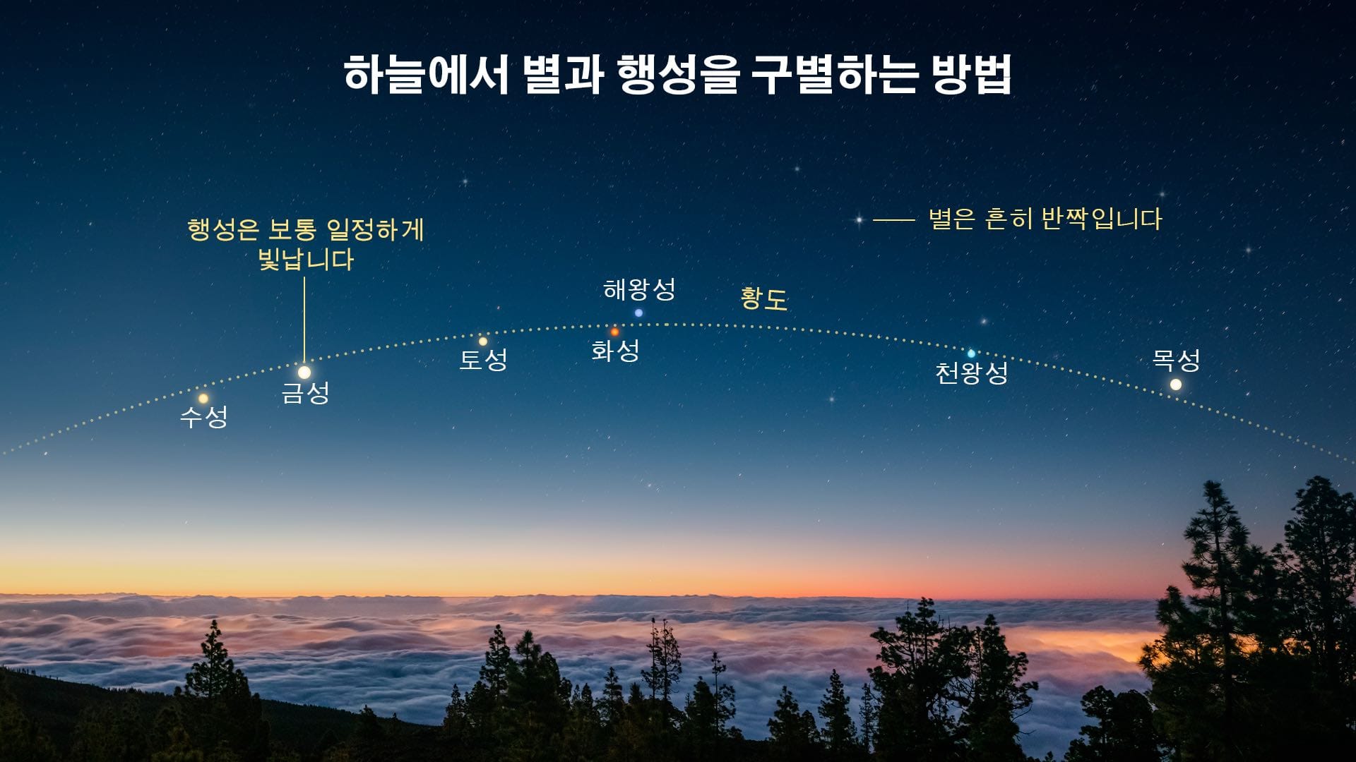 하늘에서 별과 행성을 구별하는 방법