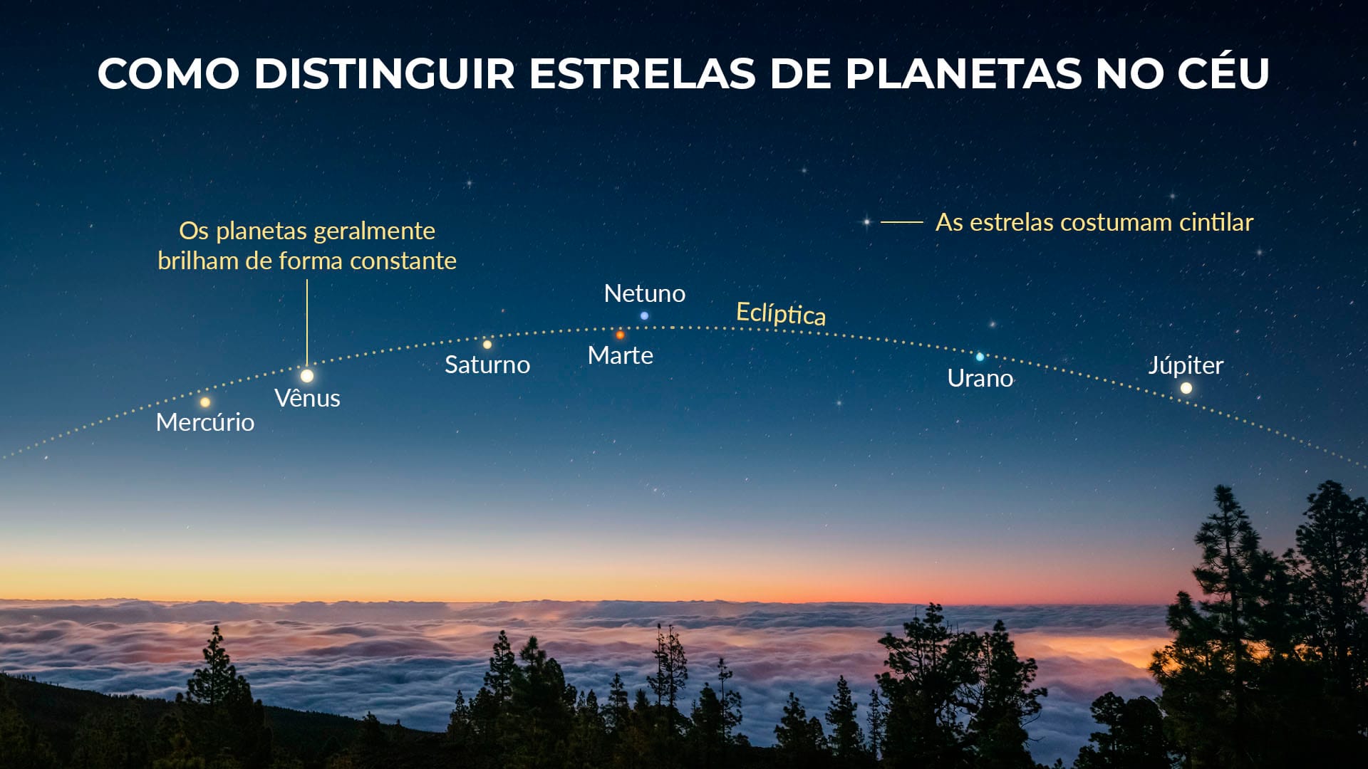 Como distinguir estrelas de planetas no céu
