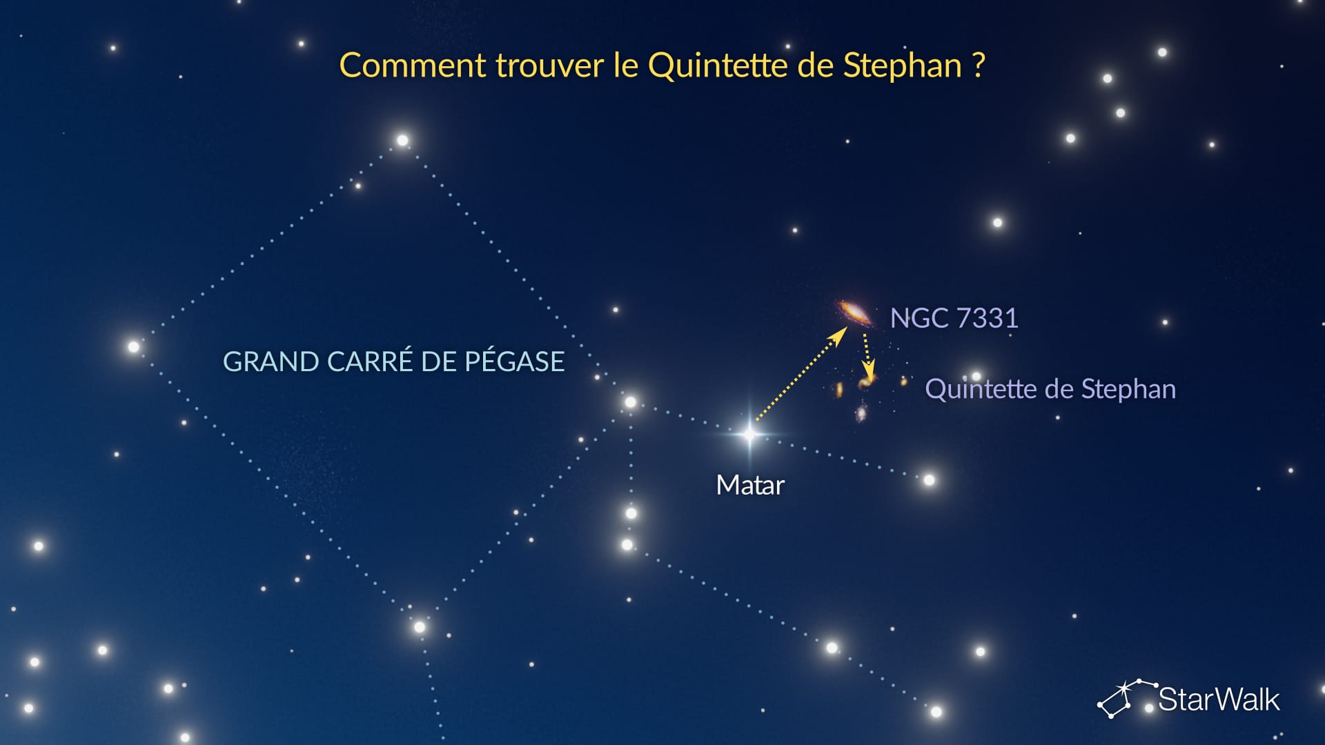 Quintette de Stephan – Comment le trouver