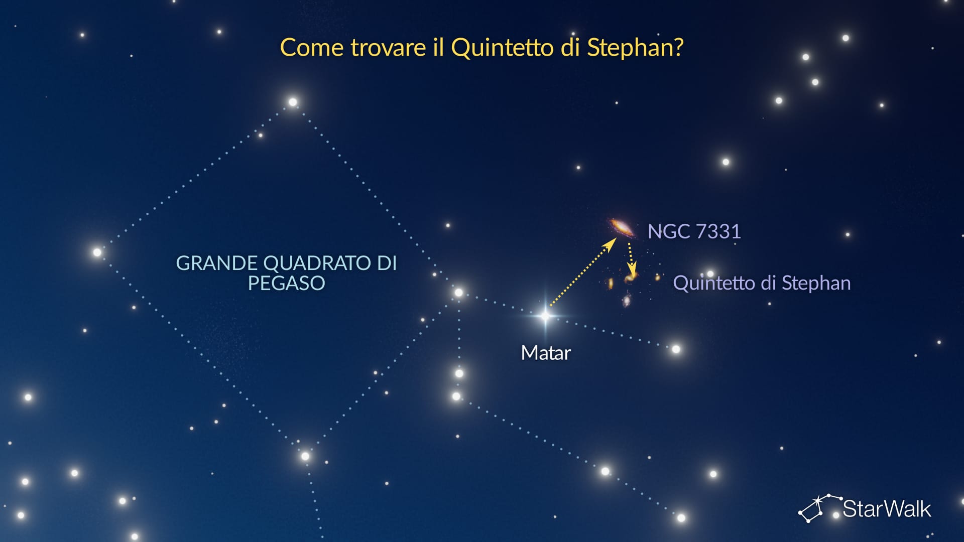 Quintetto di Stephan – Come trovarlo