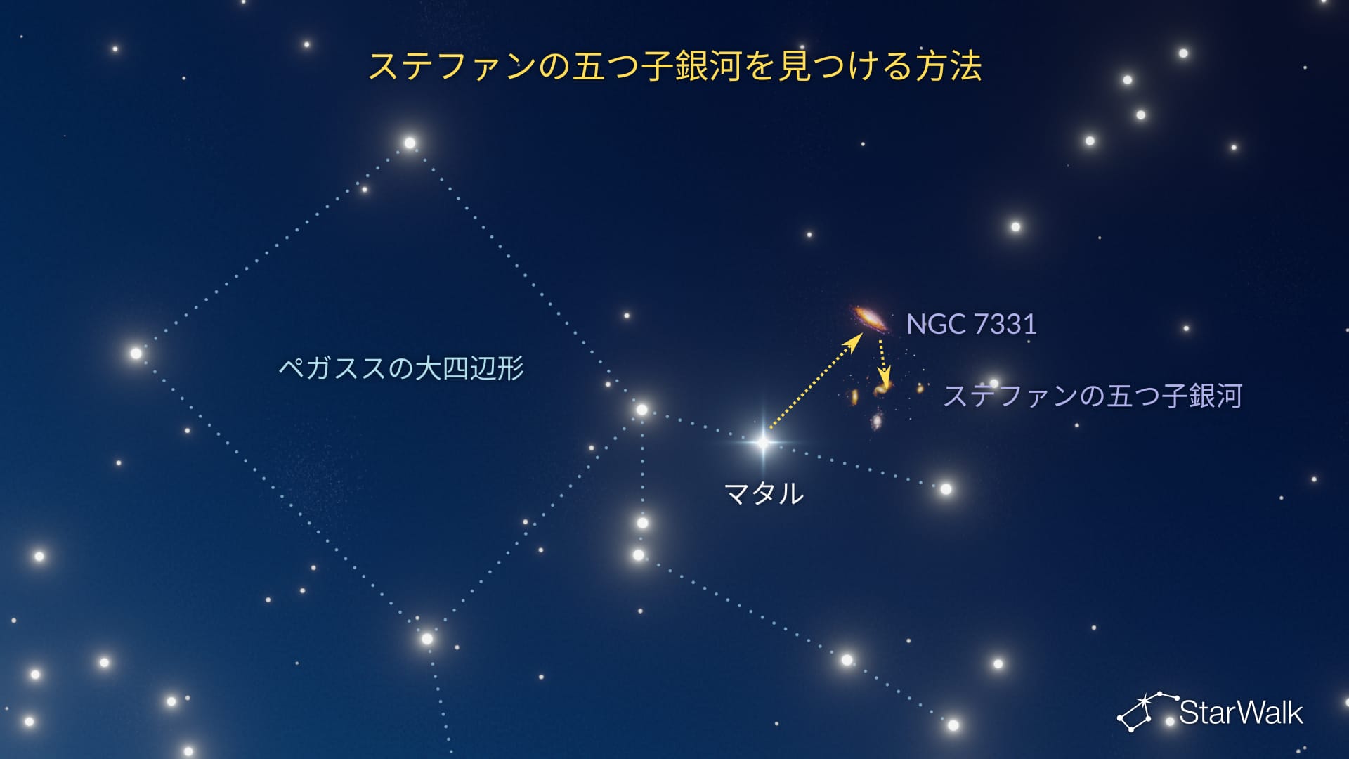 ステファンの五つ子銀河の見つけ方