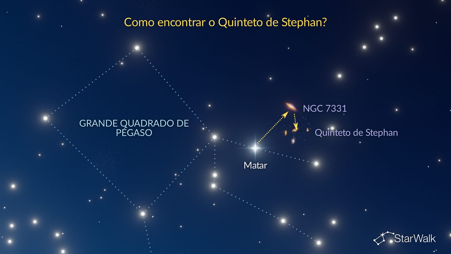 Quinteto de Stephan – Como encontrar