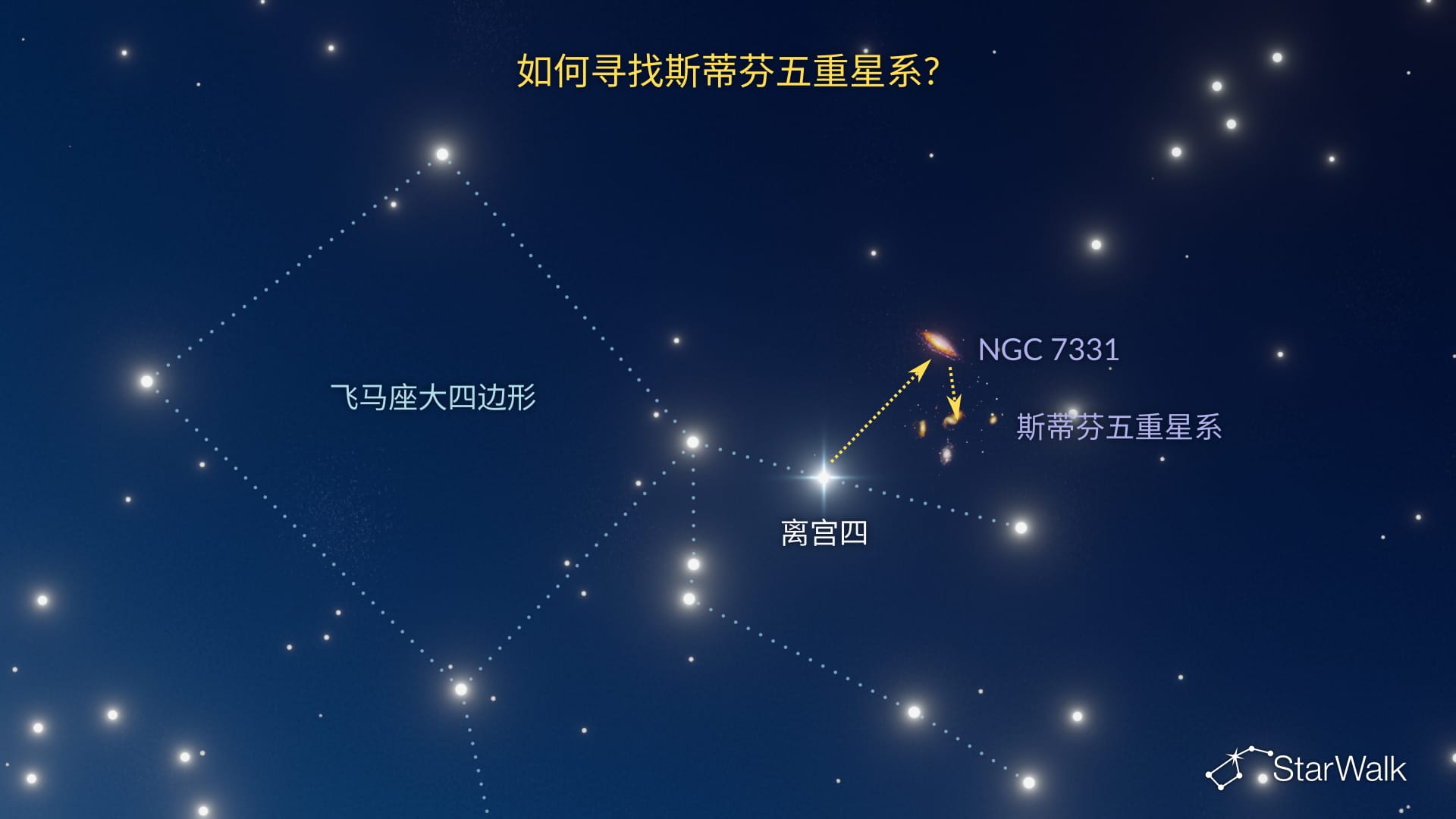 斯蒂芬五重星系——如何寻找