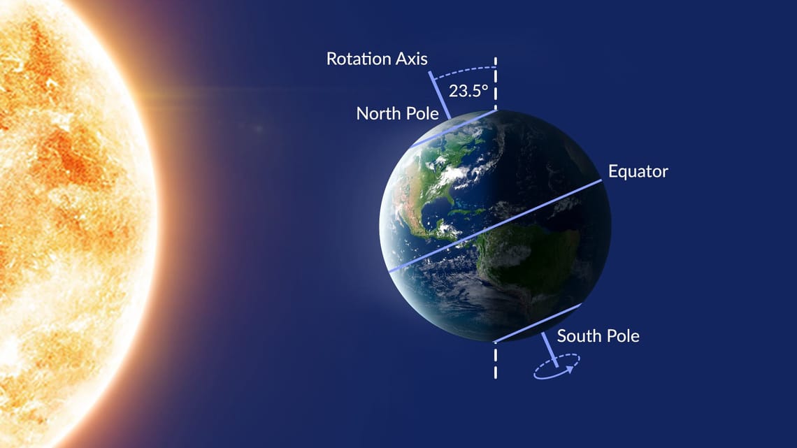 Summer Solstice 2025 Date