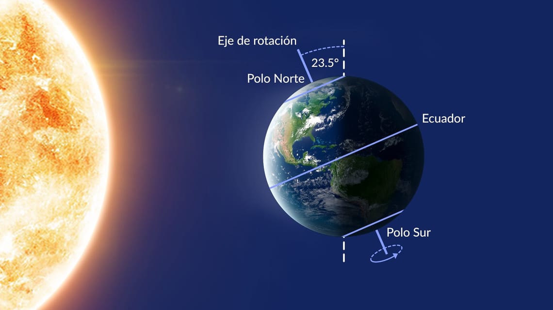 Primer día de verano 2025 Solsticio de verano 2025 El día más largo