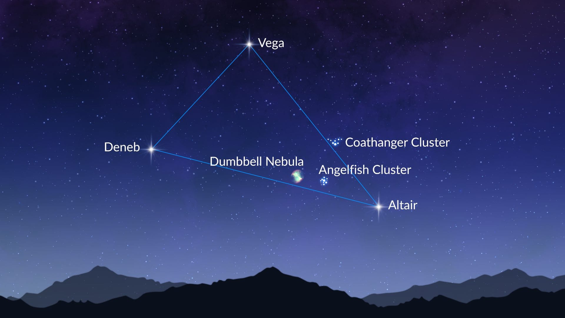 Deep-sky objects inside the Summer Triangle