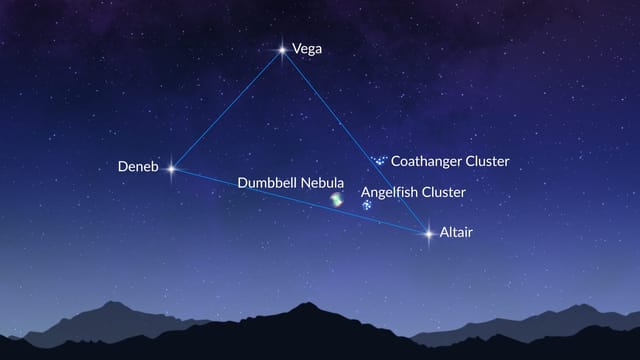 Summer Triangle Stars | Summer Triangle Constellation | Altair Deneb ...