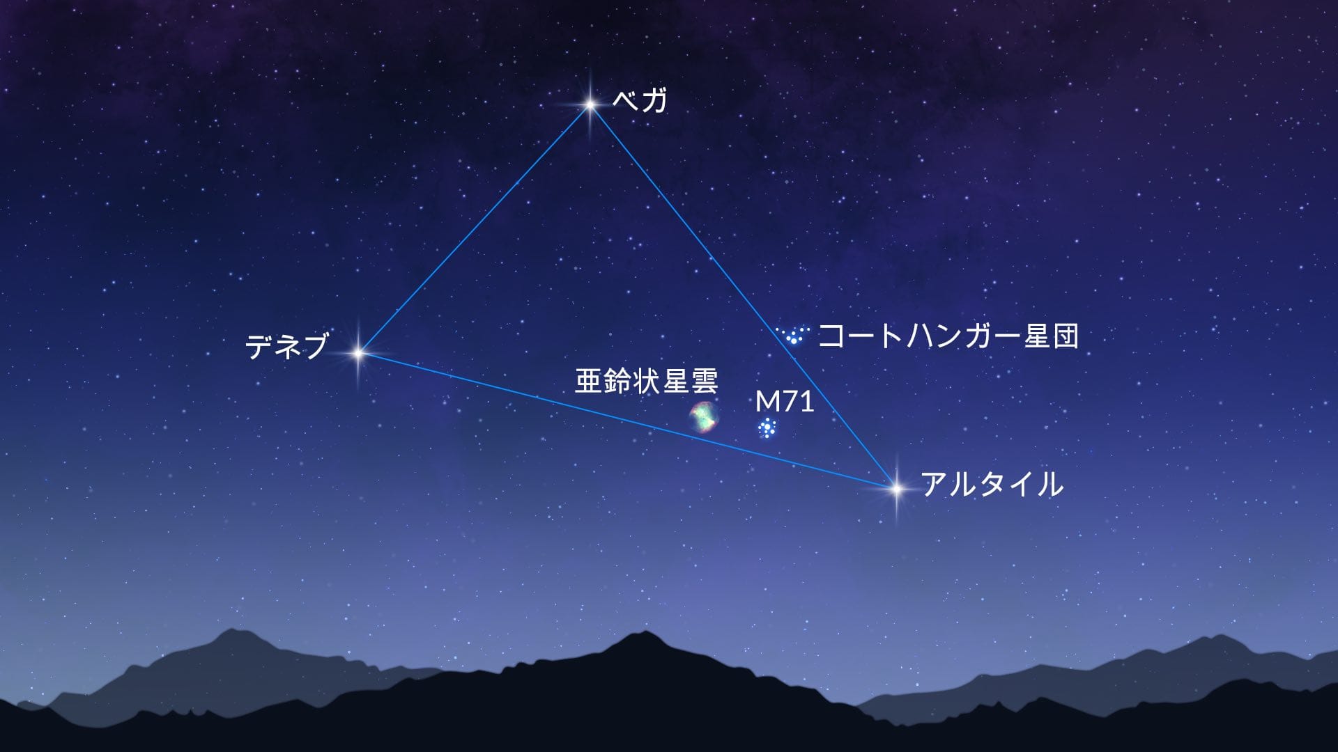 夏の大三角の中の星団と惑星状星雲